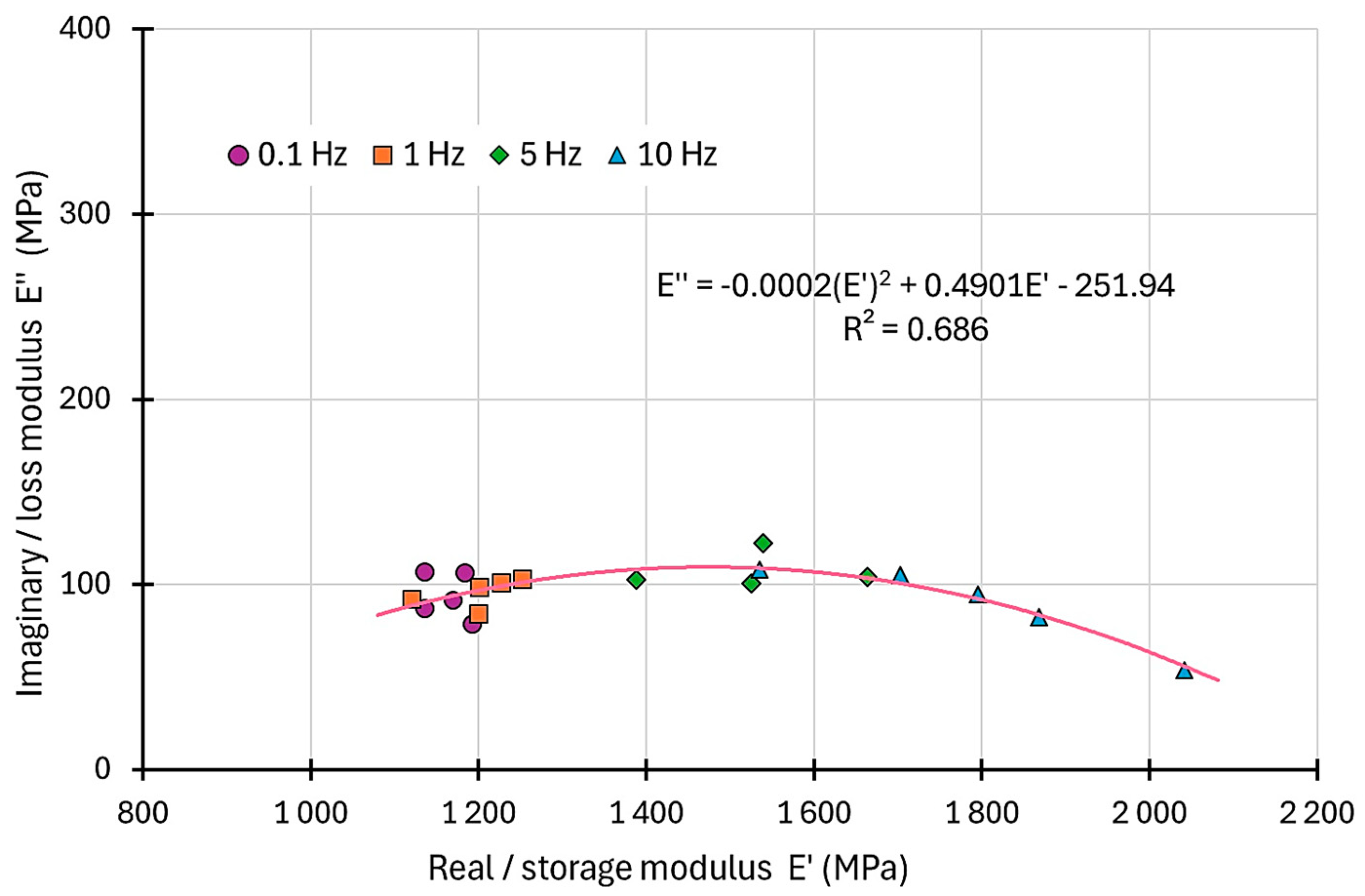 Materials 17 06229 g007