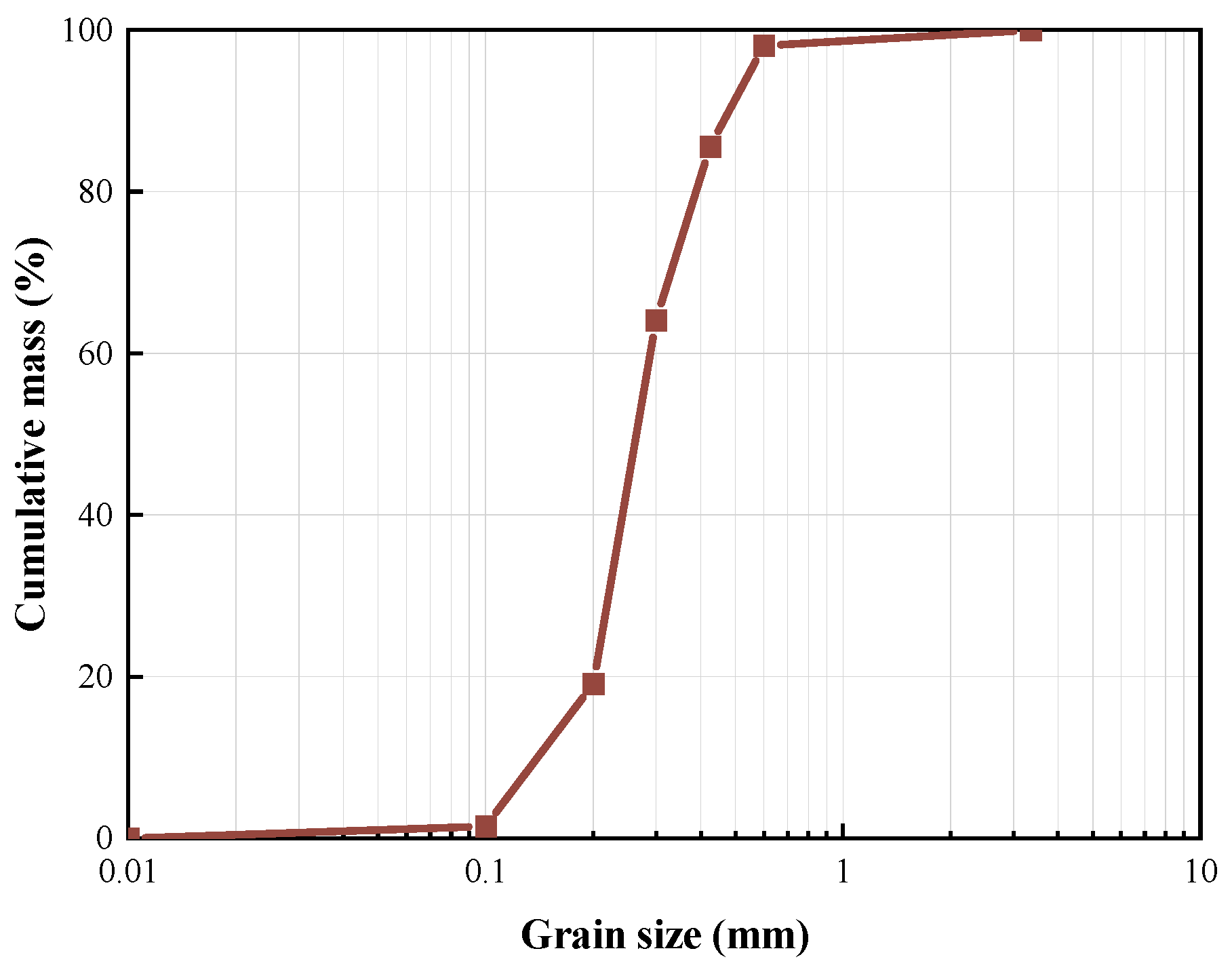 Materials 17 06231 g001