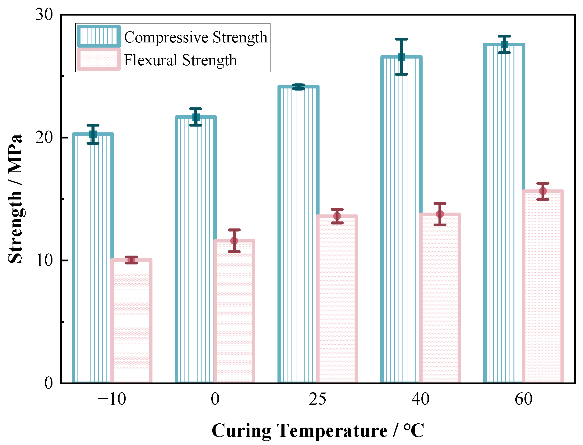 Materials 17 06231 g006