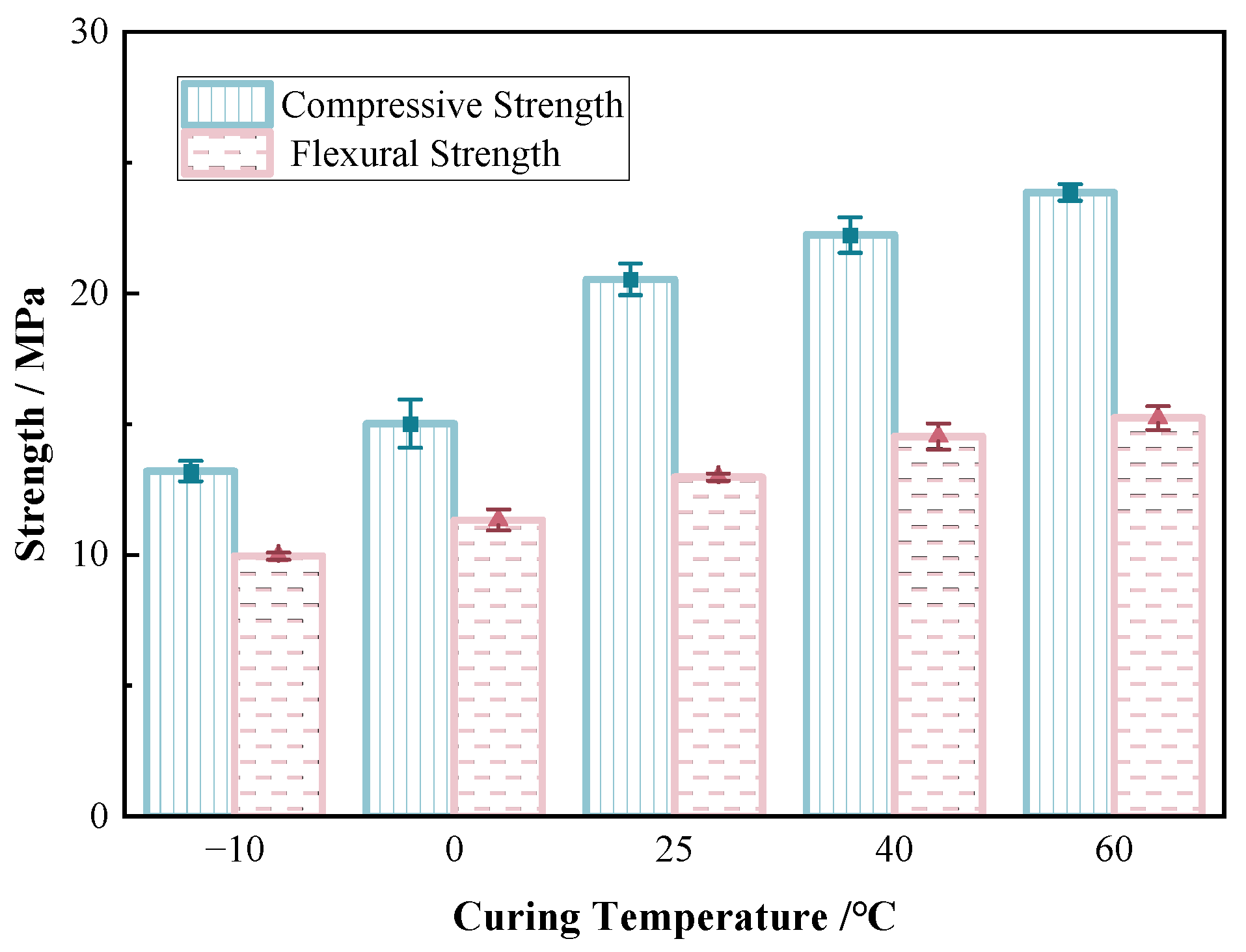 Materials 17 06231 g007