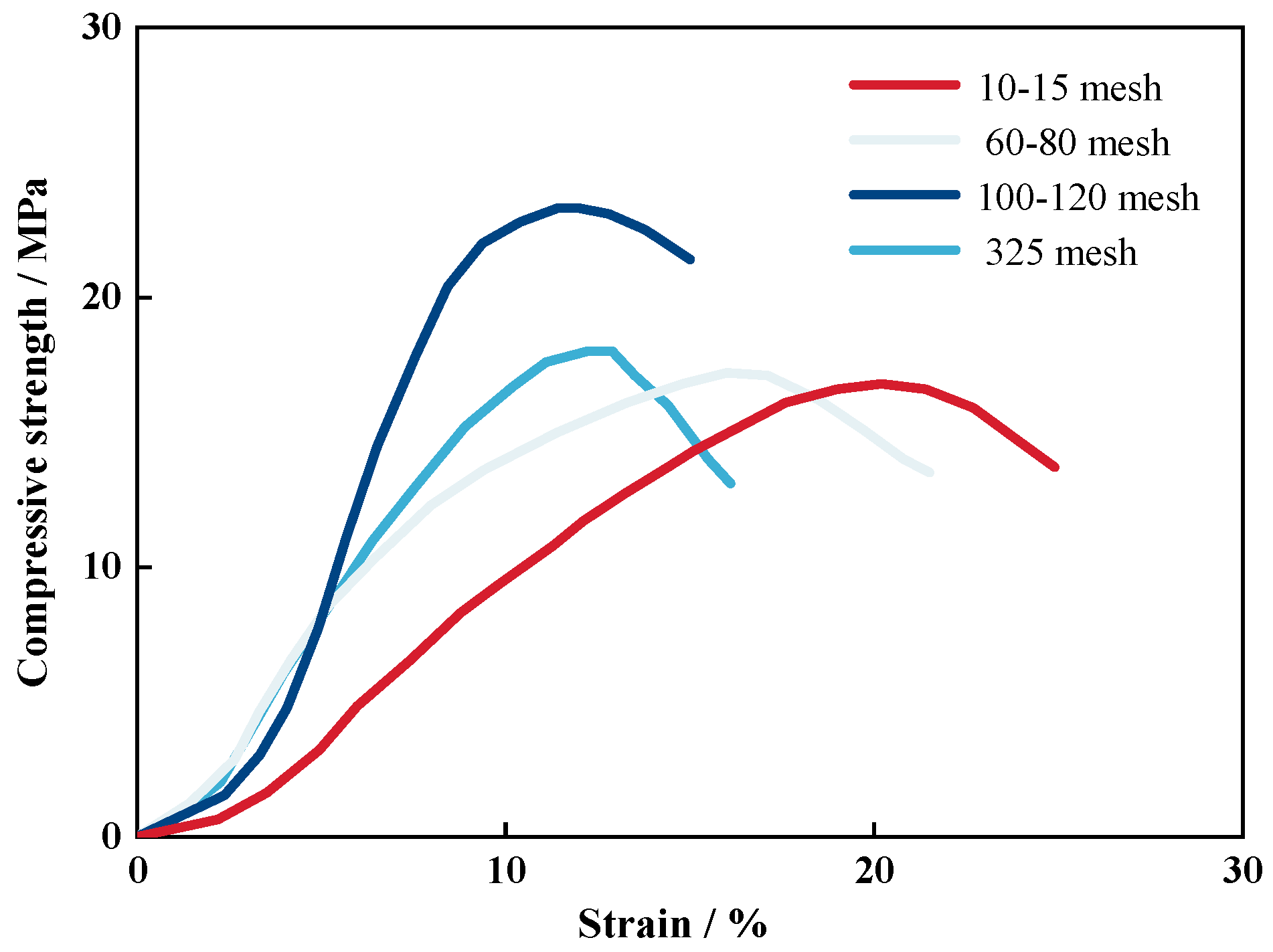 Materials 17 06231 g008