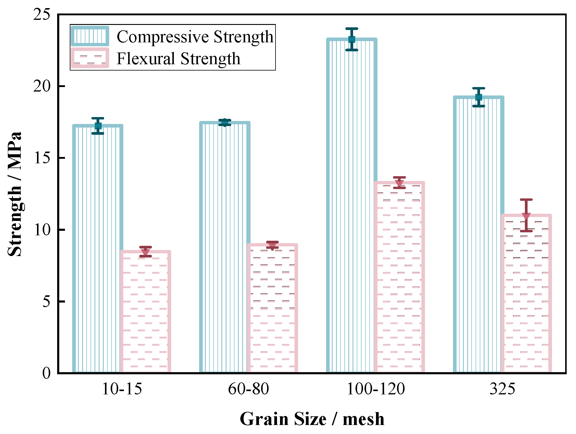 Materials 17 06231 g009