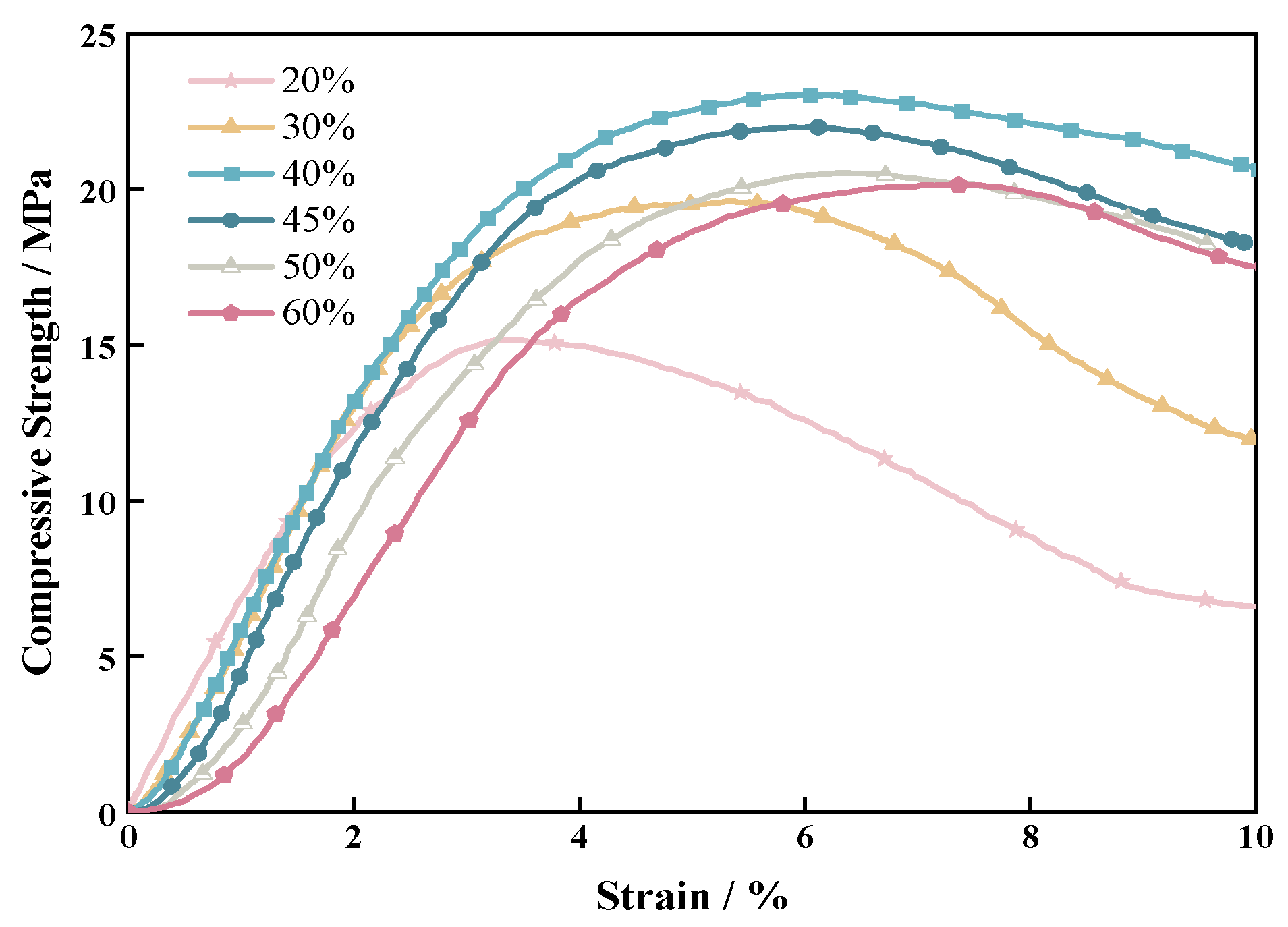Materials 17 06231 g010