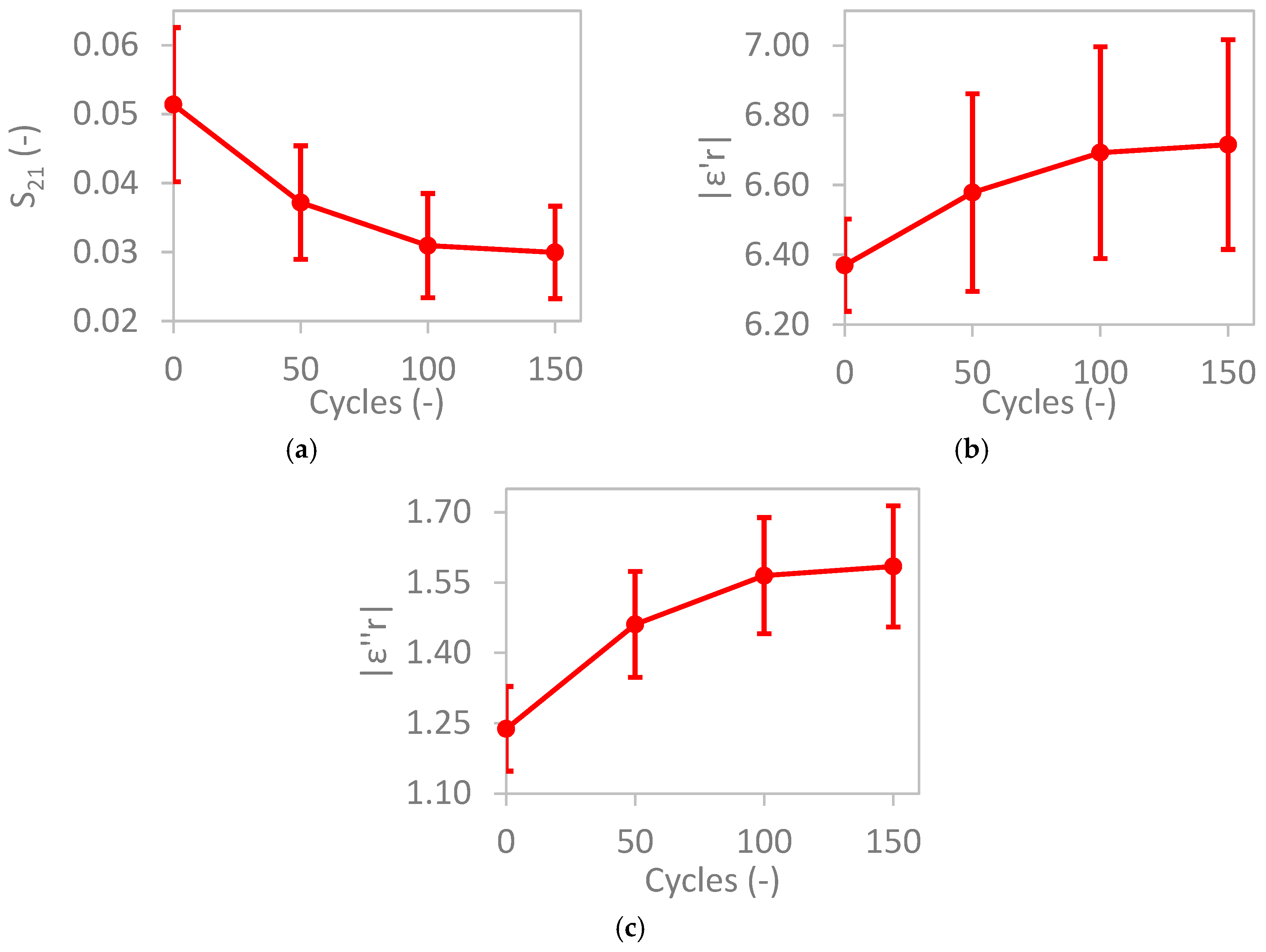 Materials 17 06232 g007