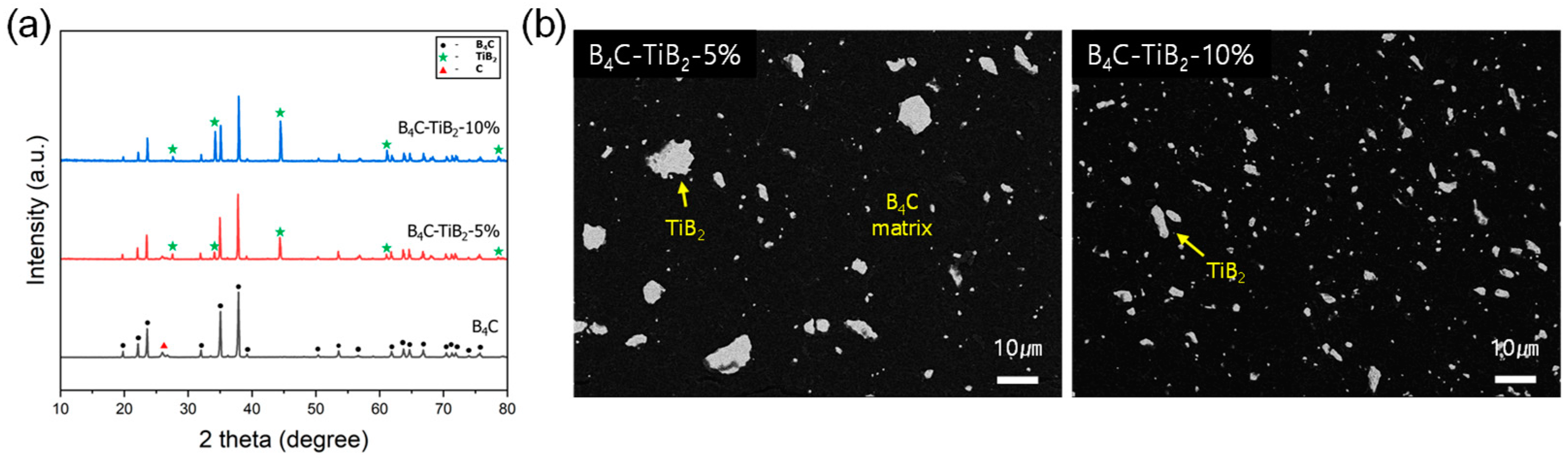 Materials 17 06233 g004