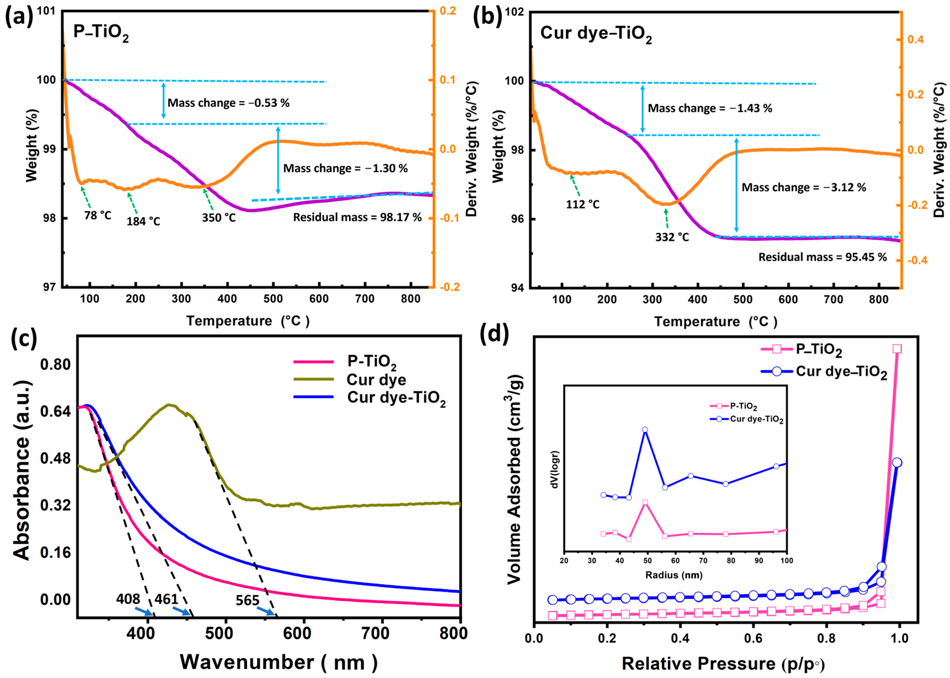 Materials 17 06235 g005