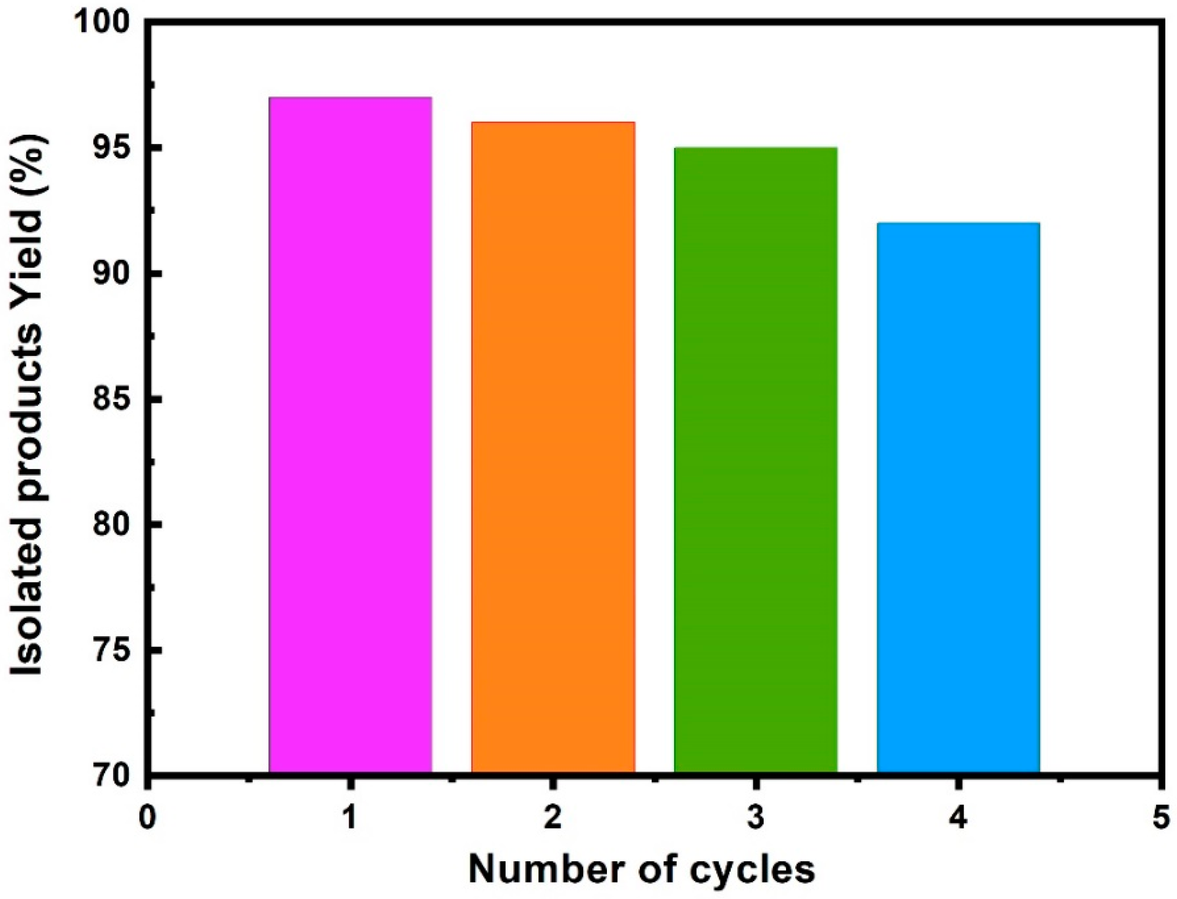 Materials 17 06235 g007