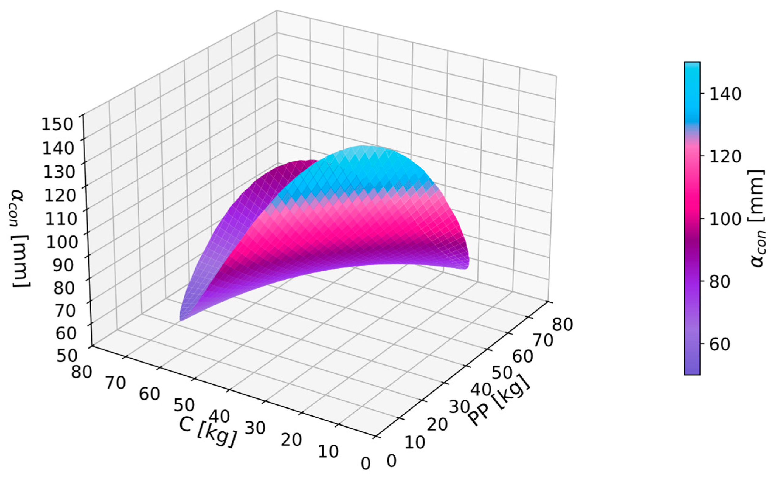 Materials 17 06237 g003