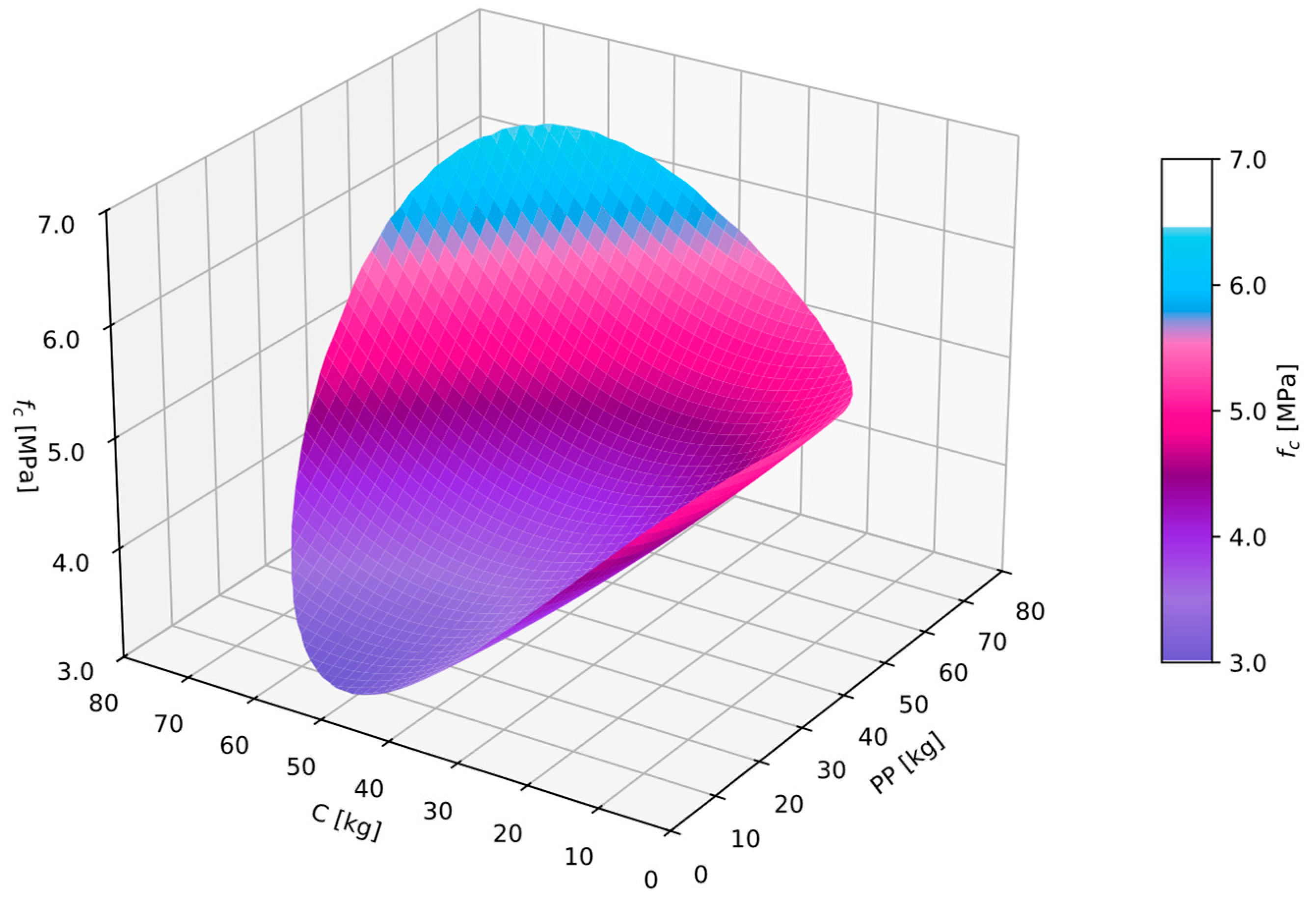 Materials 17 06237 g004