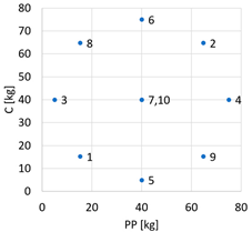 Materials 17 06237 i001