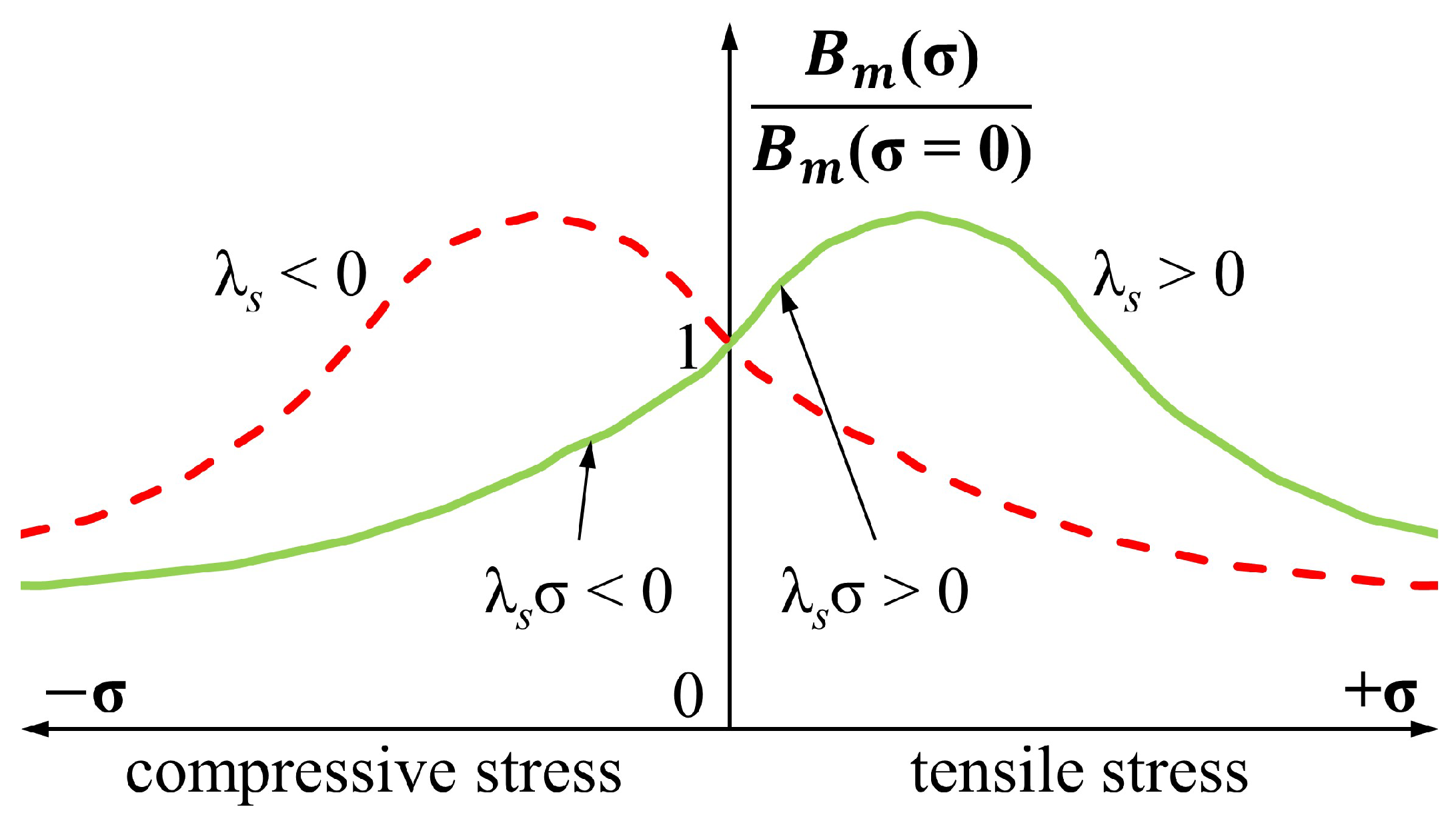 Materials 17 06239 g001