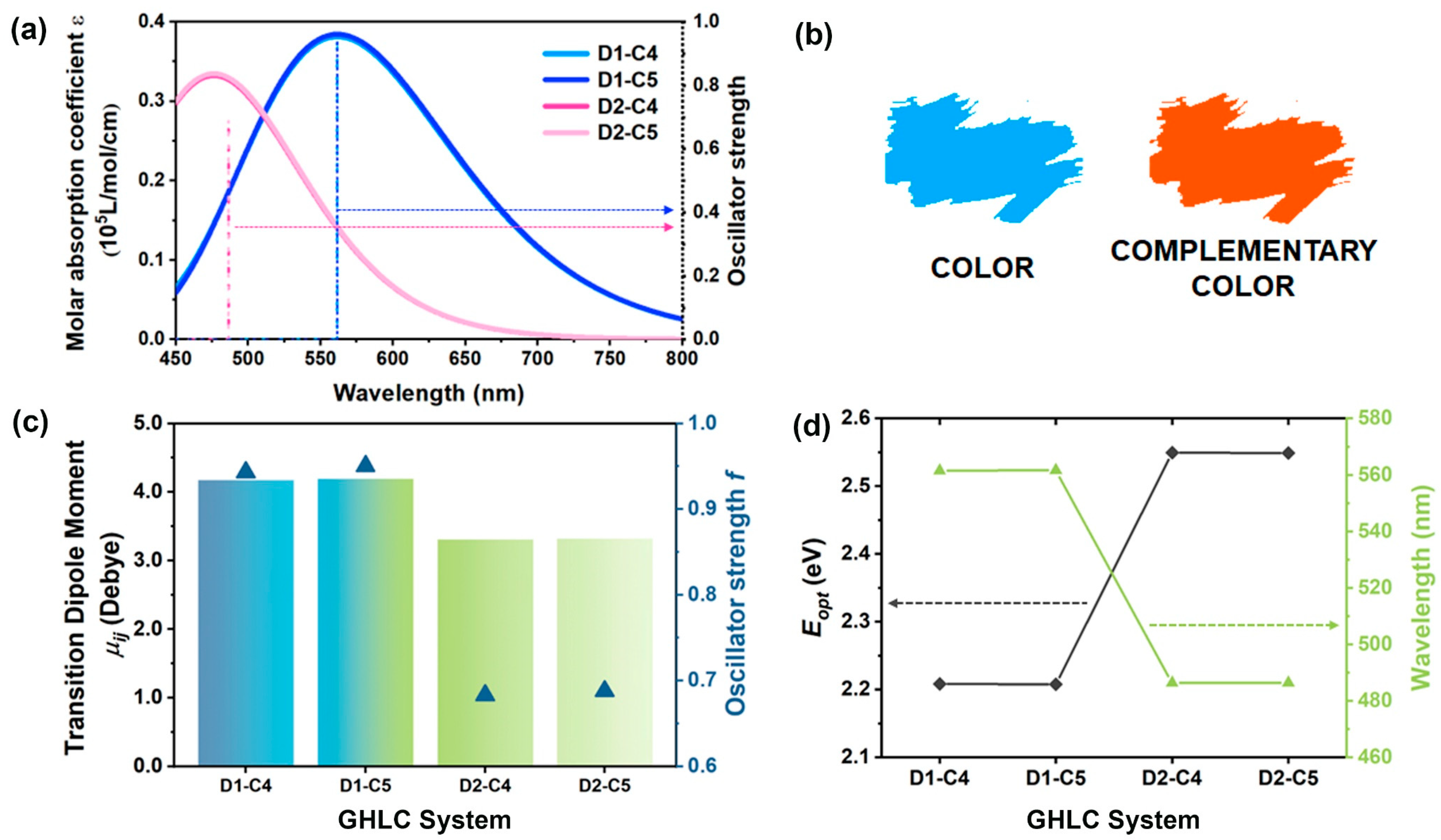 Materials 17 06240 g007