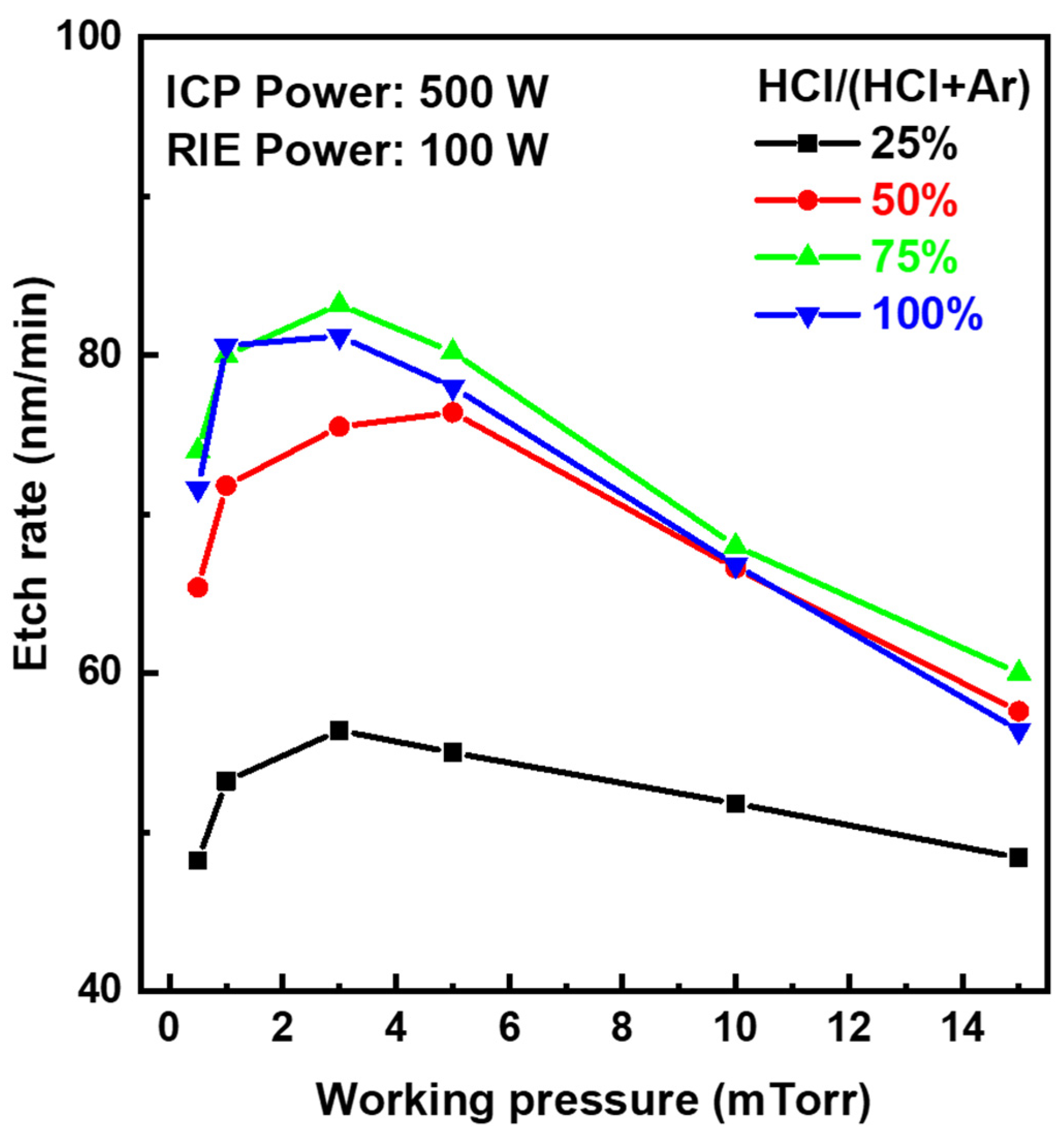 Materials 17 06241 g001