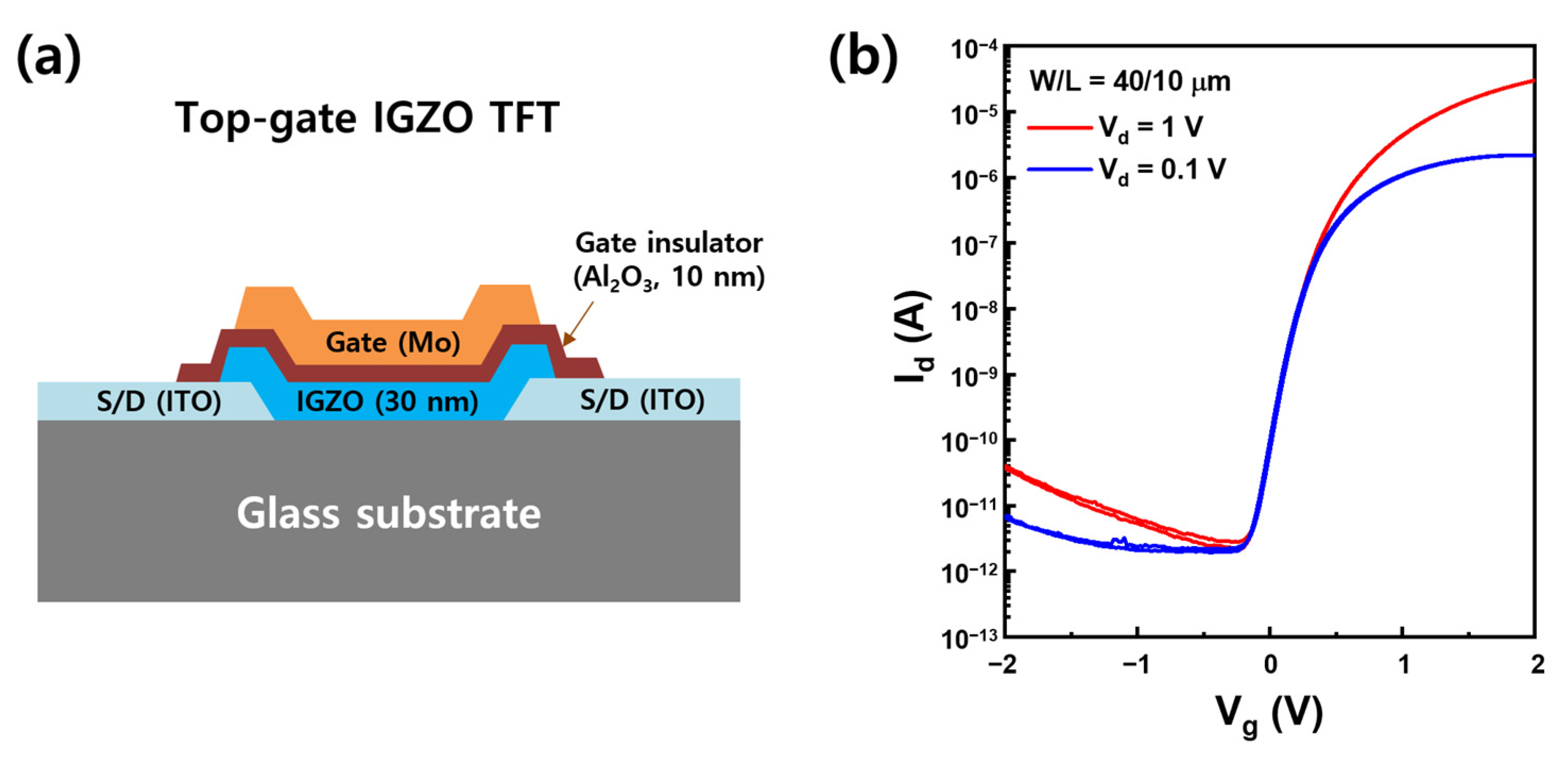 Materials 17 06241 g010