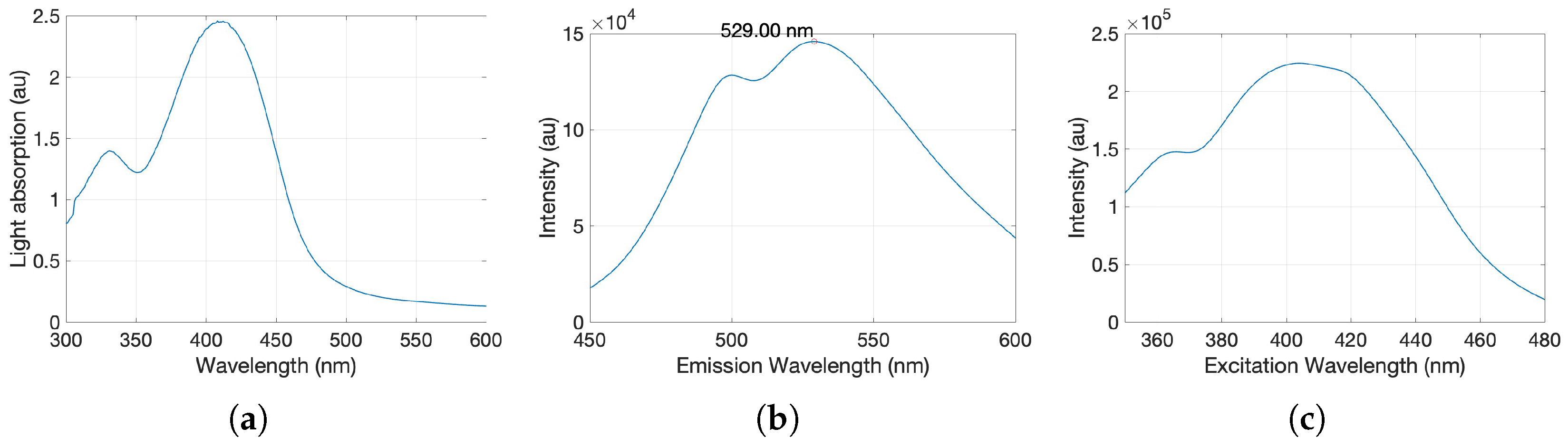 Materials 17 06242 g002