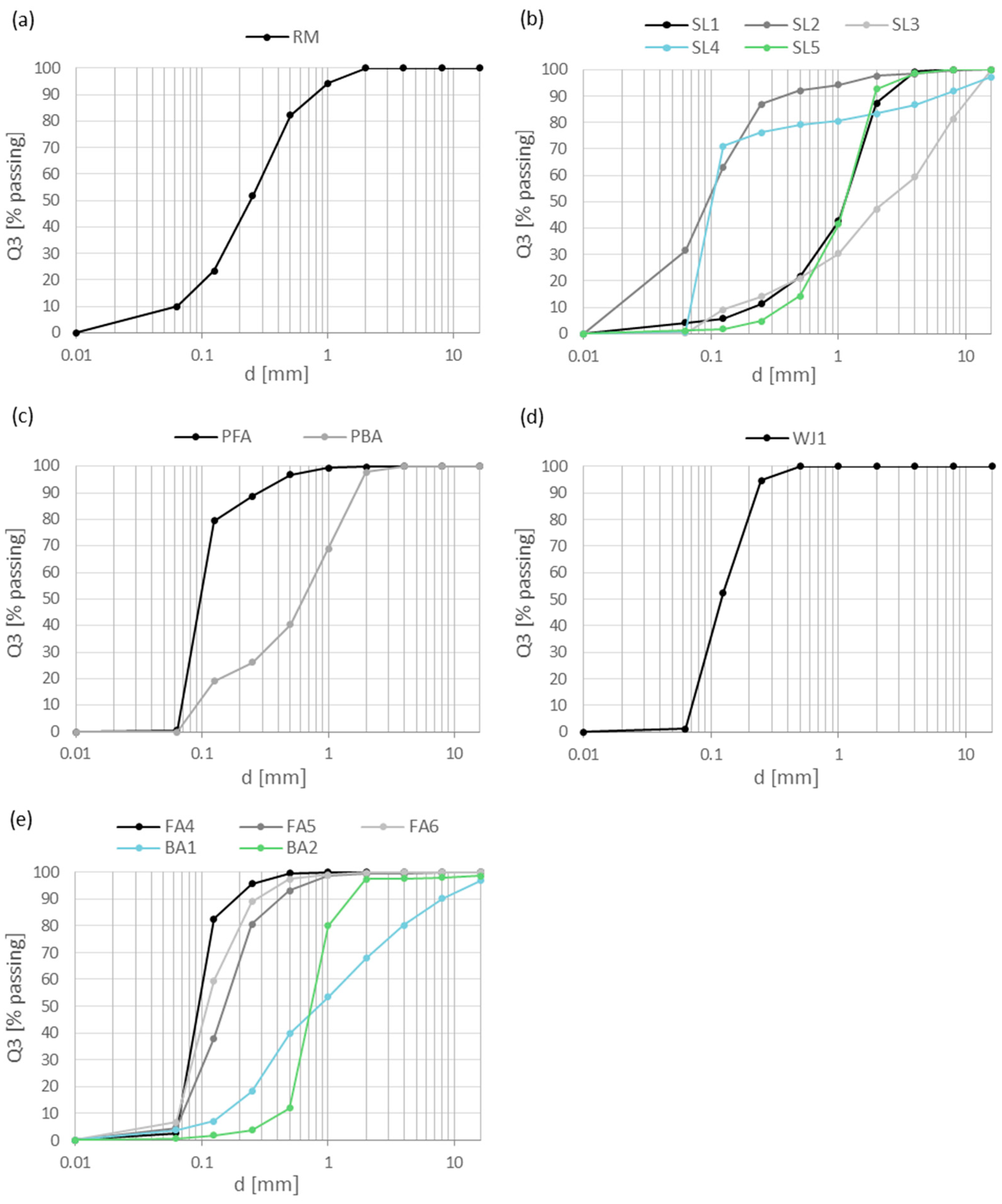 Materials 17 06245 g002