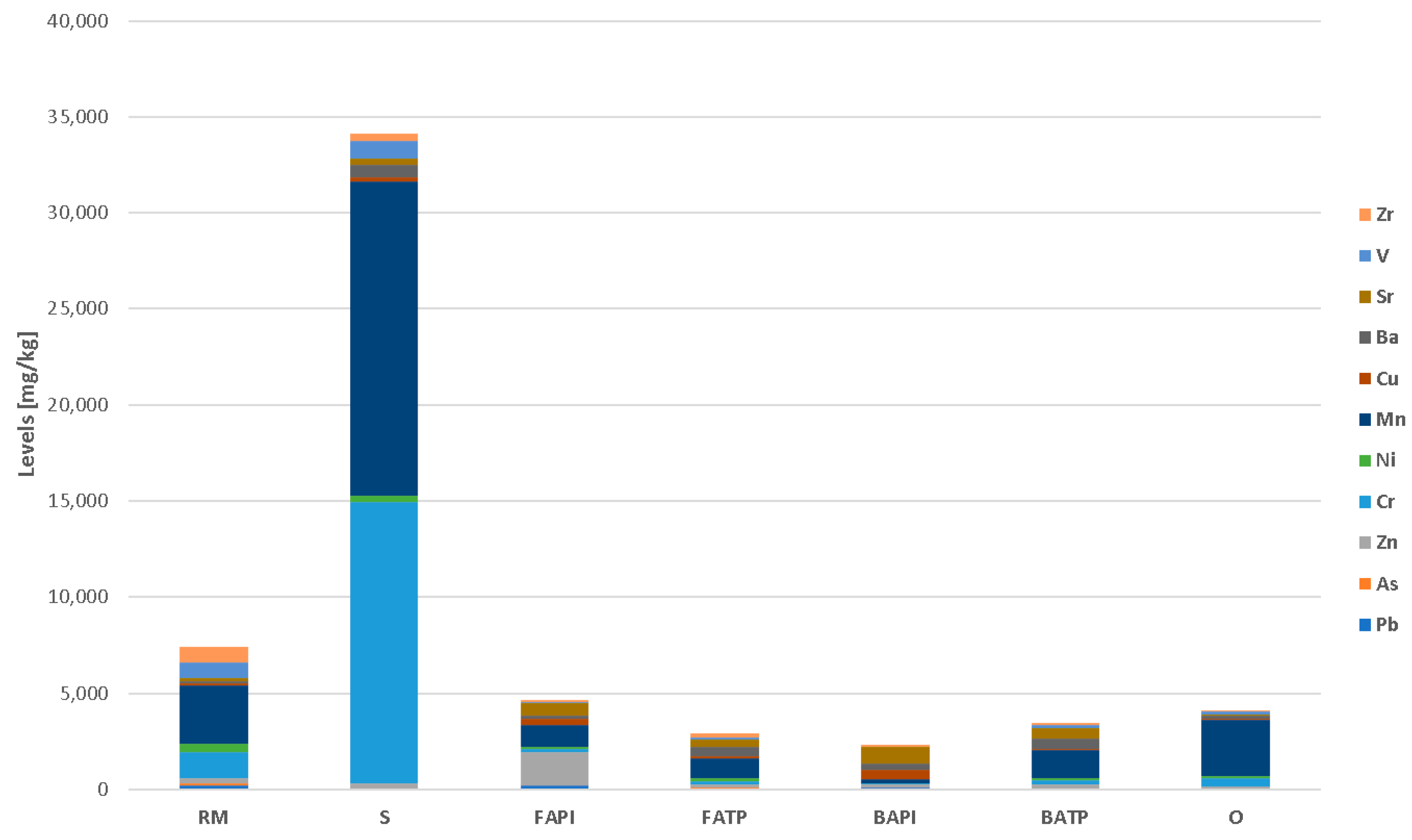 Materials 17 06245 g005