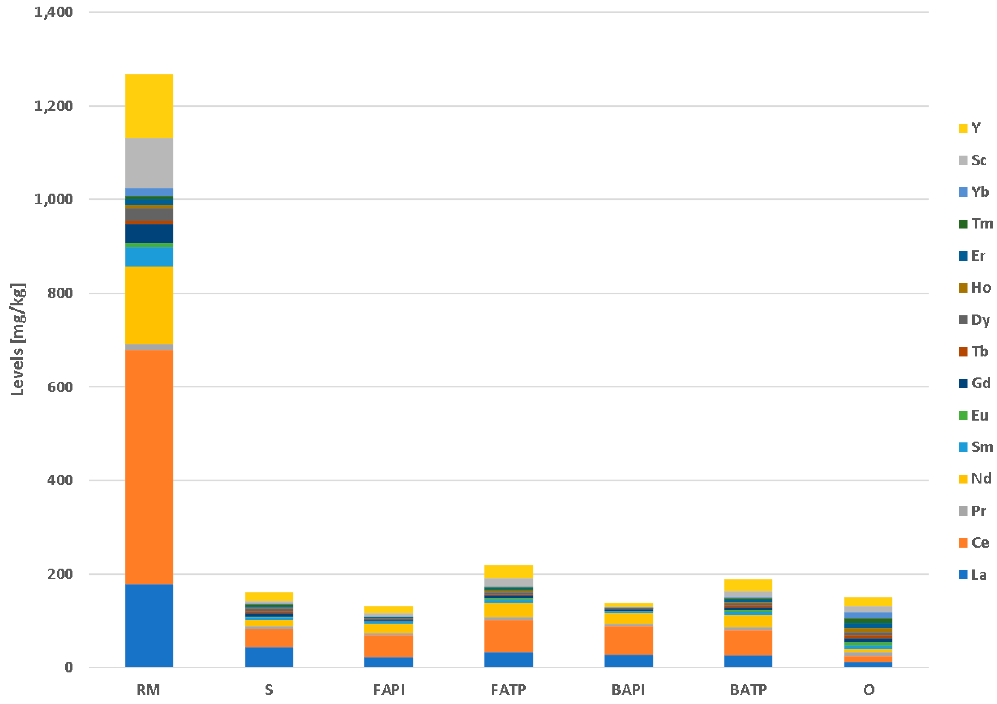 Materials 17 06245 g006