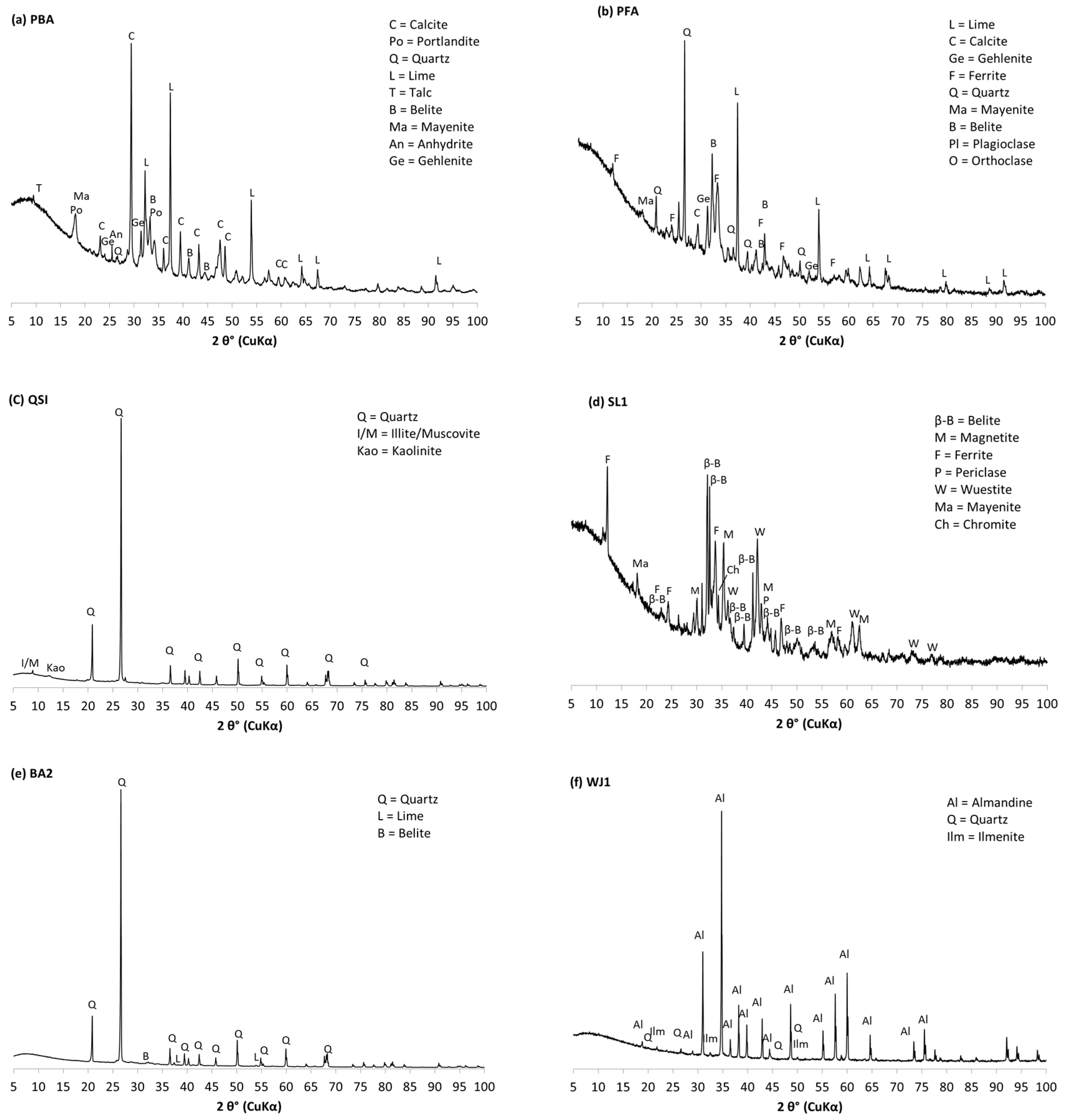 Materials 17 06245 g007