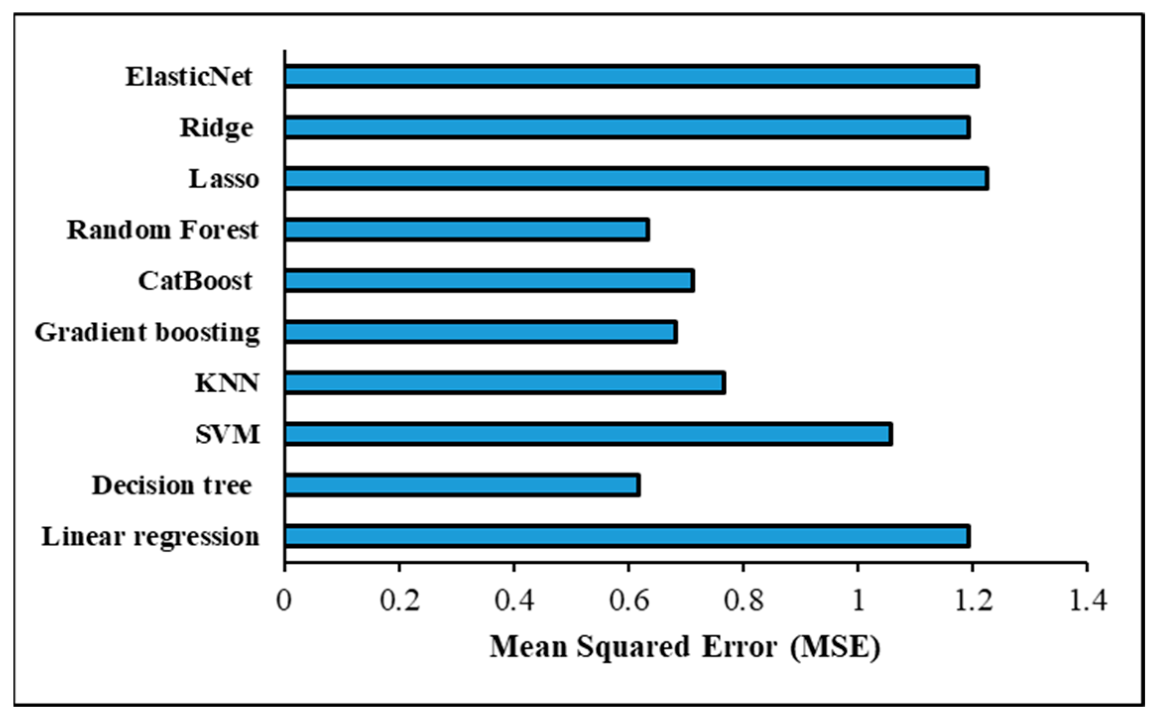 Materials 17 06250 g022