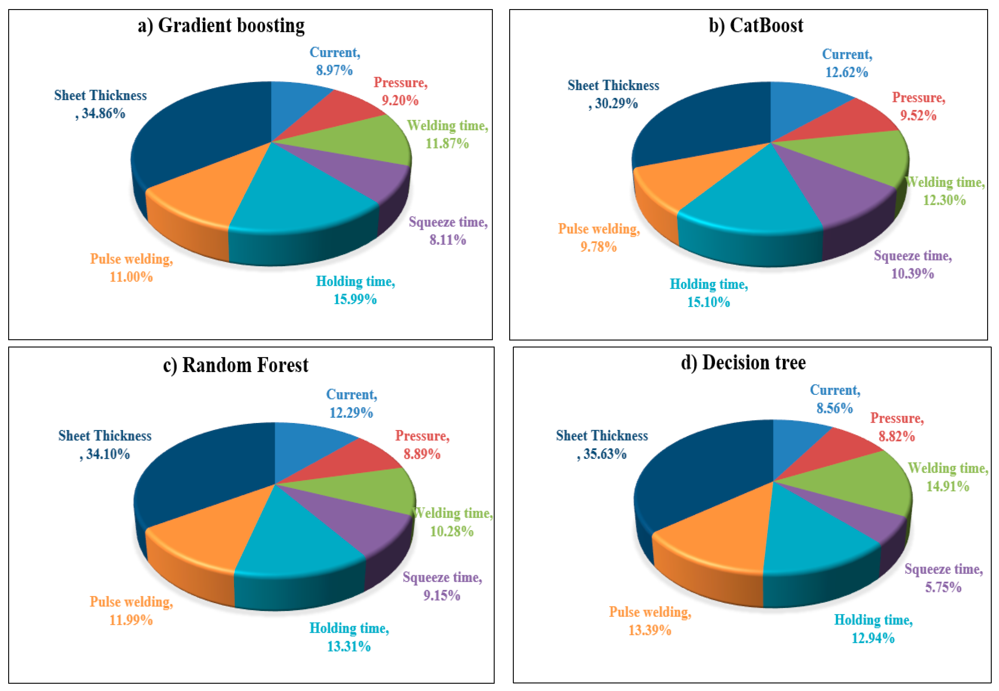 Materials 17 06250 g024
