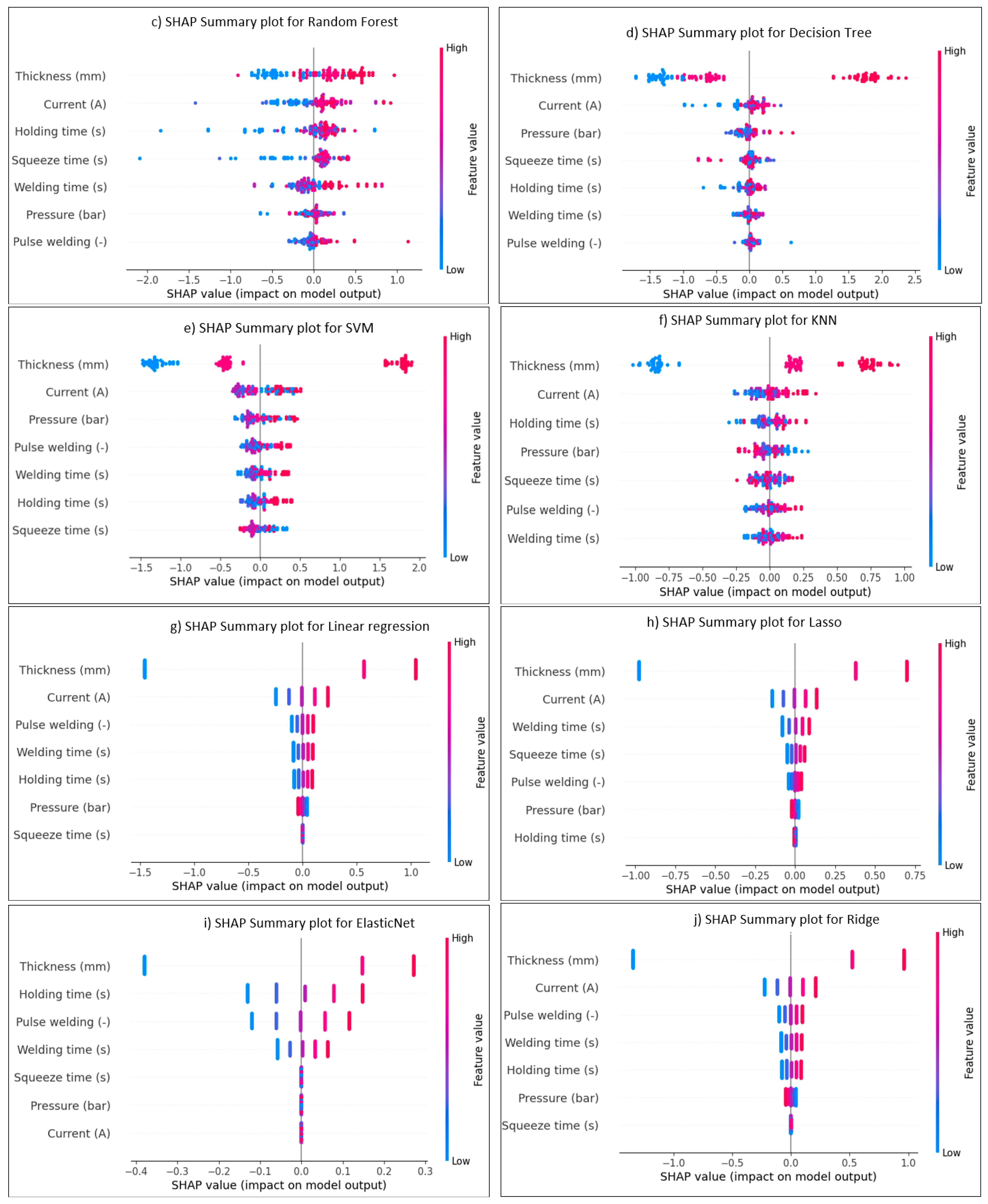 Materials 17 06250 g025b