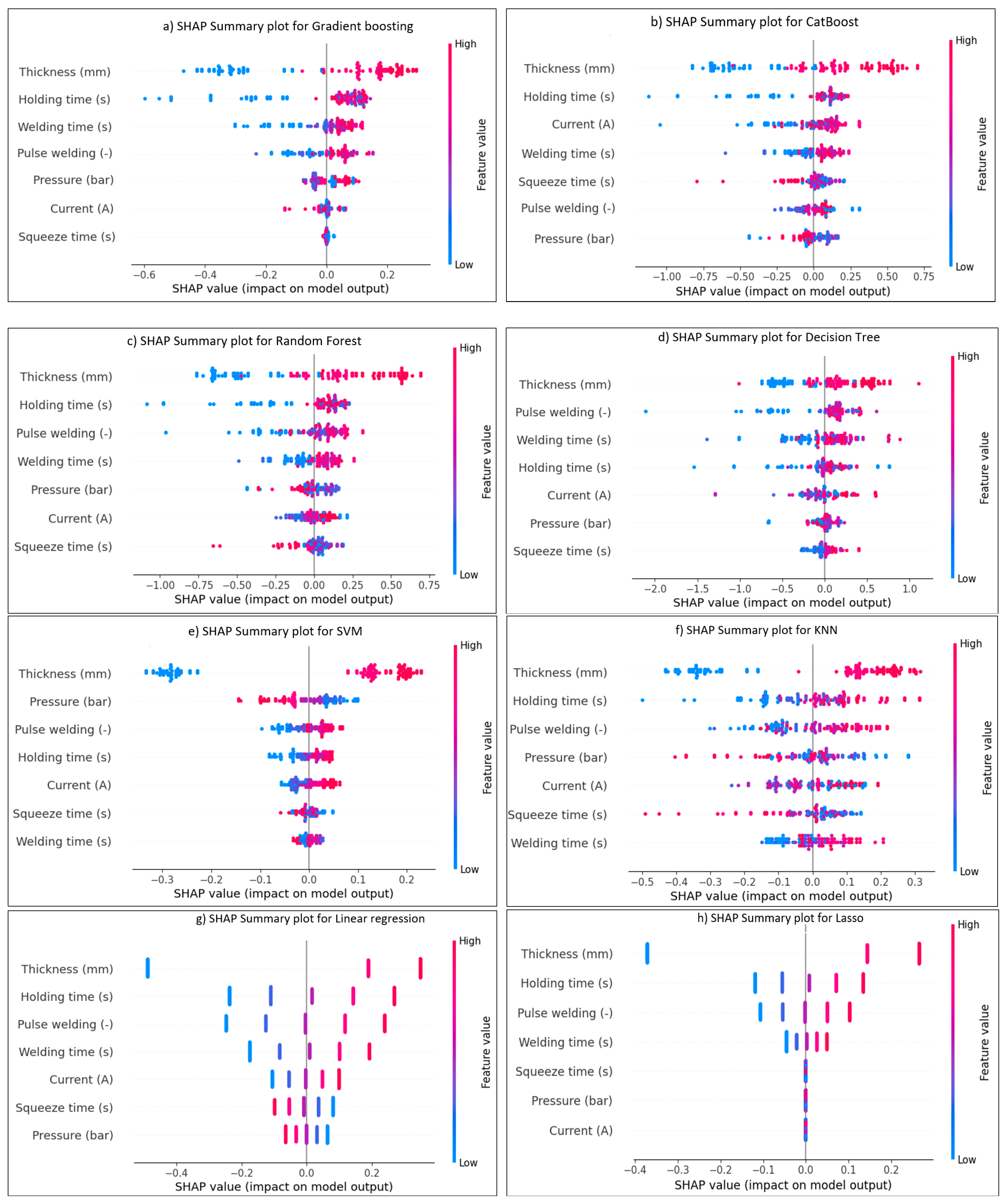 Materials 17 06250 g026a