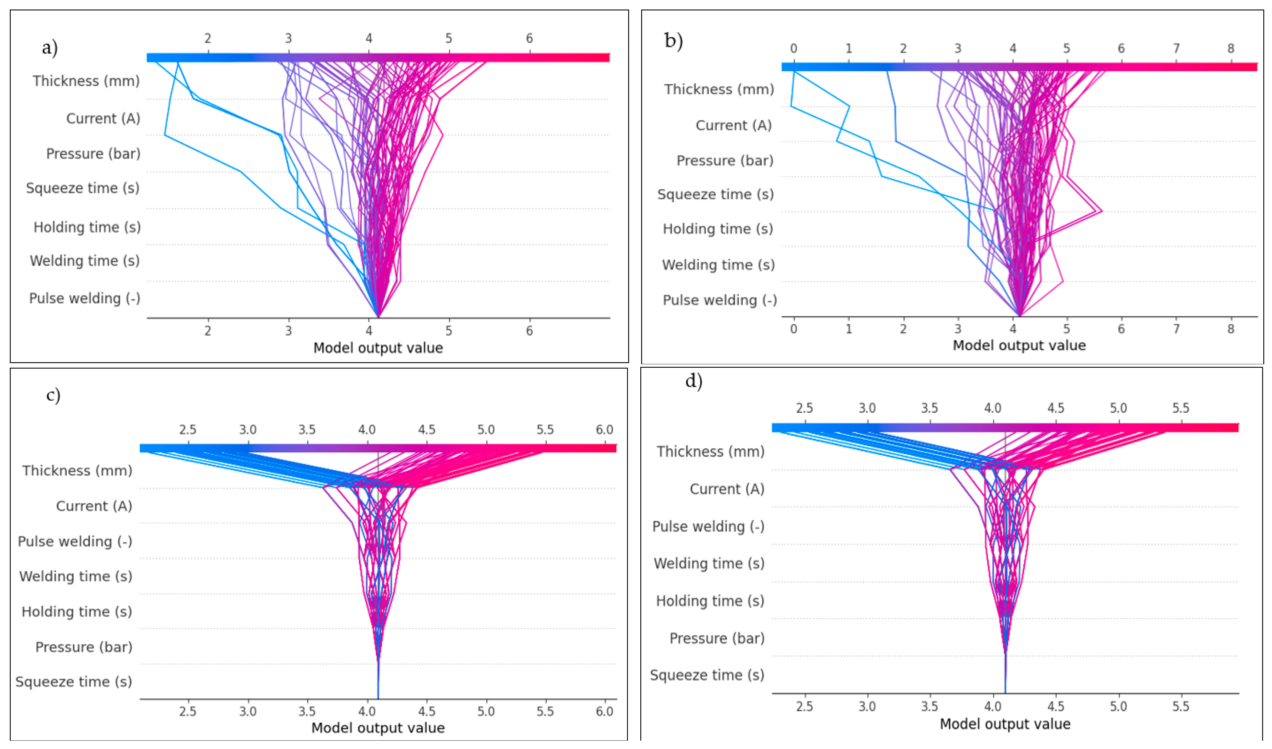 Materials 17 06250 g027