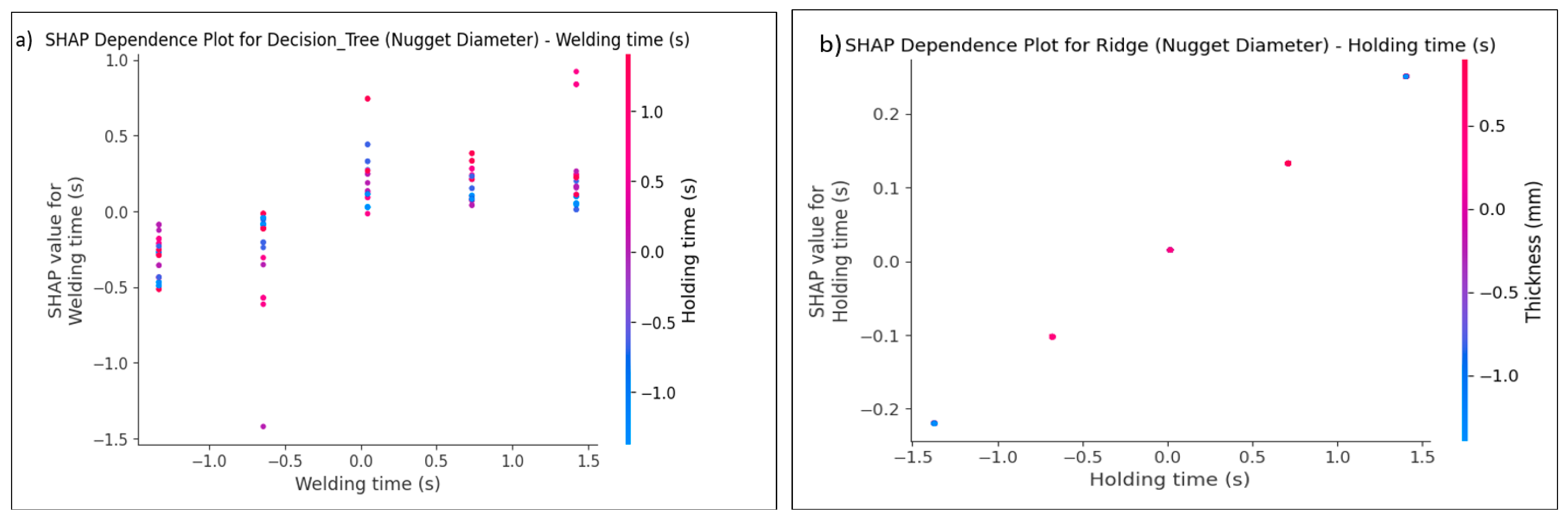 Materials 17 06250 g030