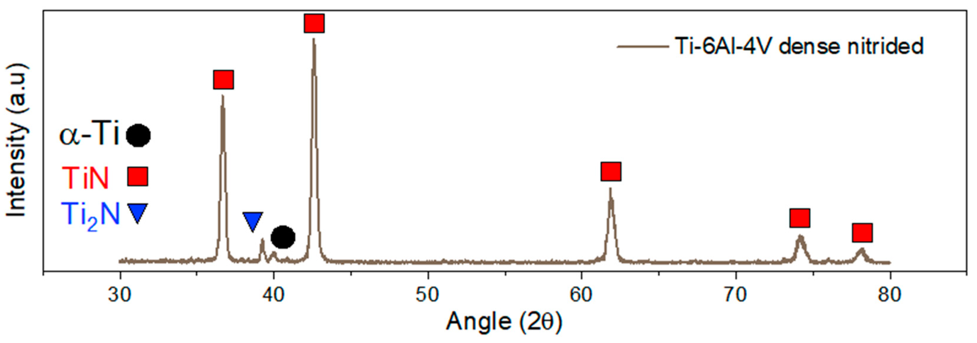 Materials 17 06253 g005