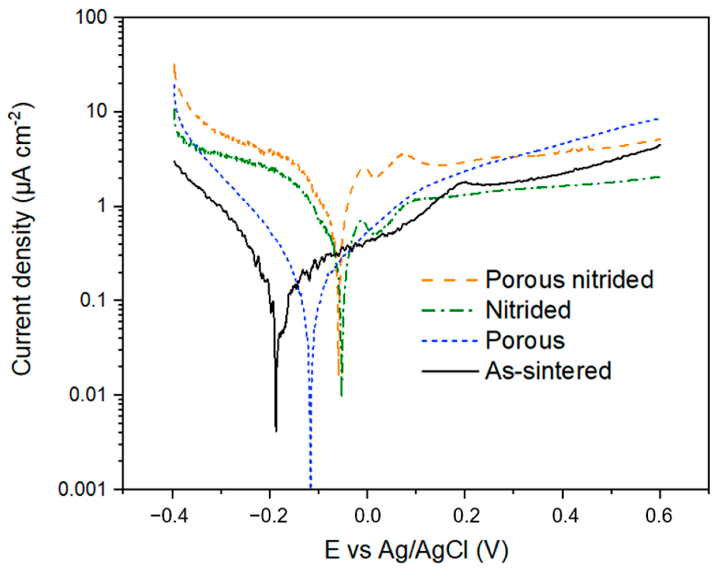 Materials 17 06253 g007
