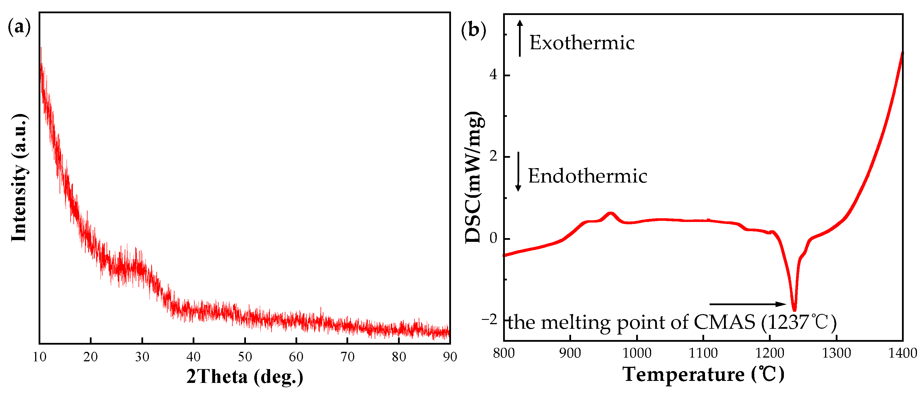Materials 17 06254 g004