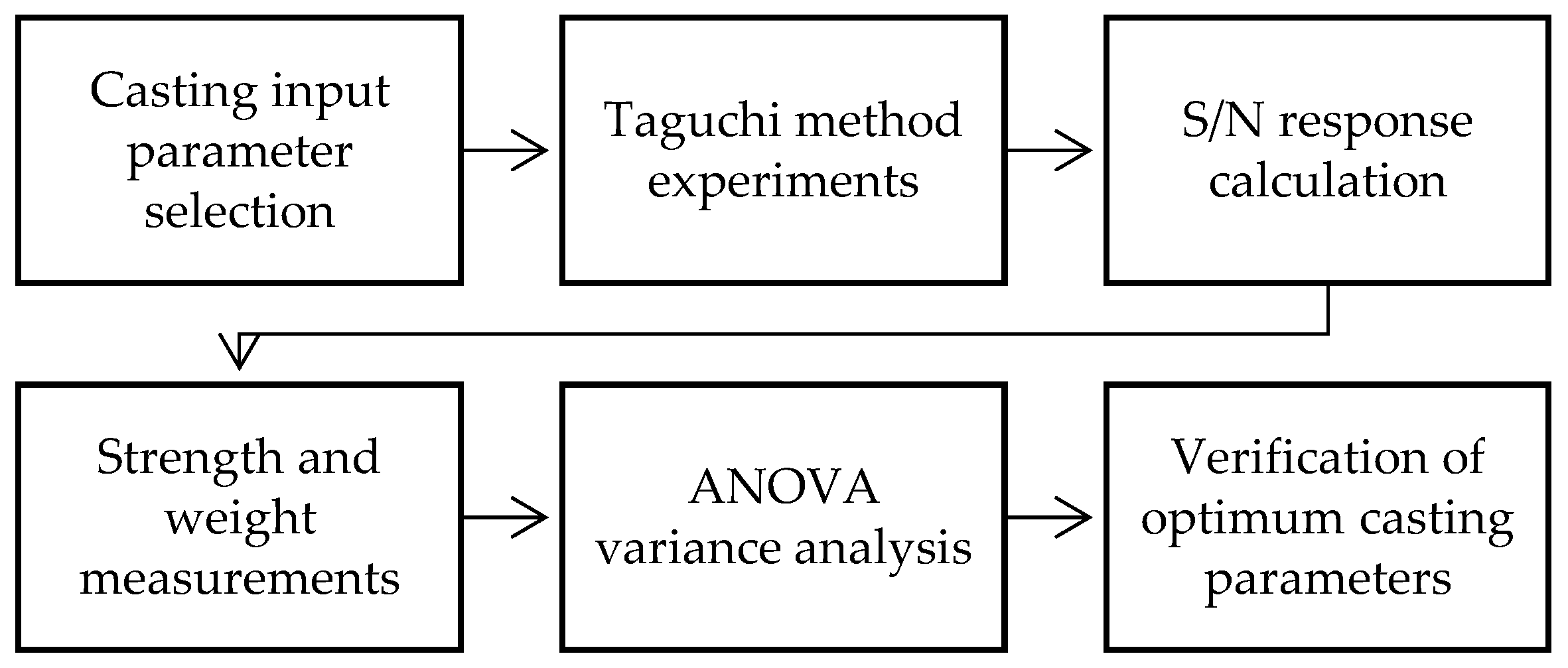 Materials 17 06256 g002