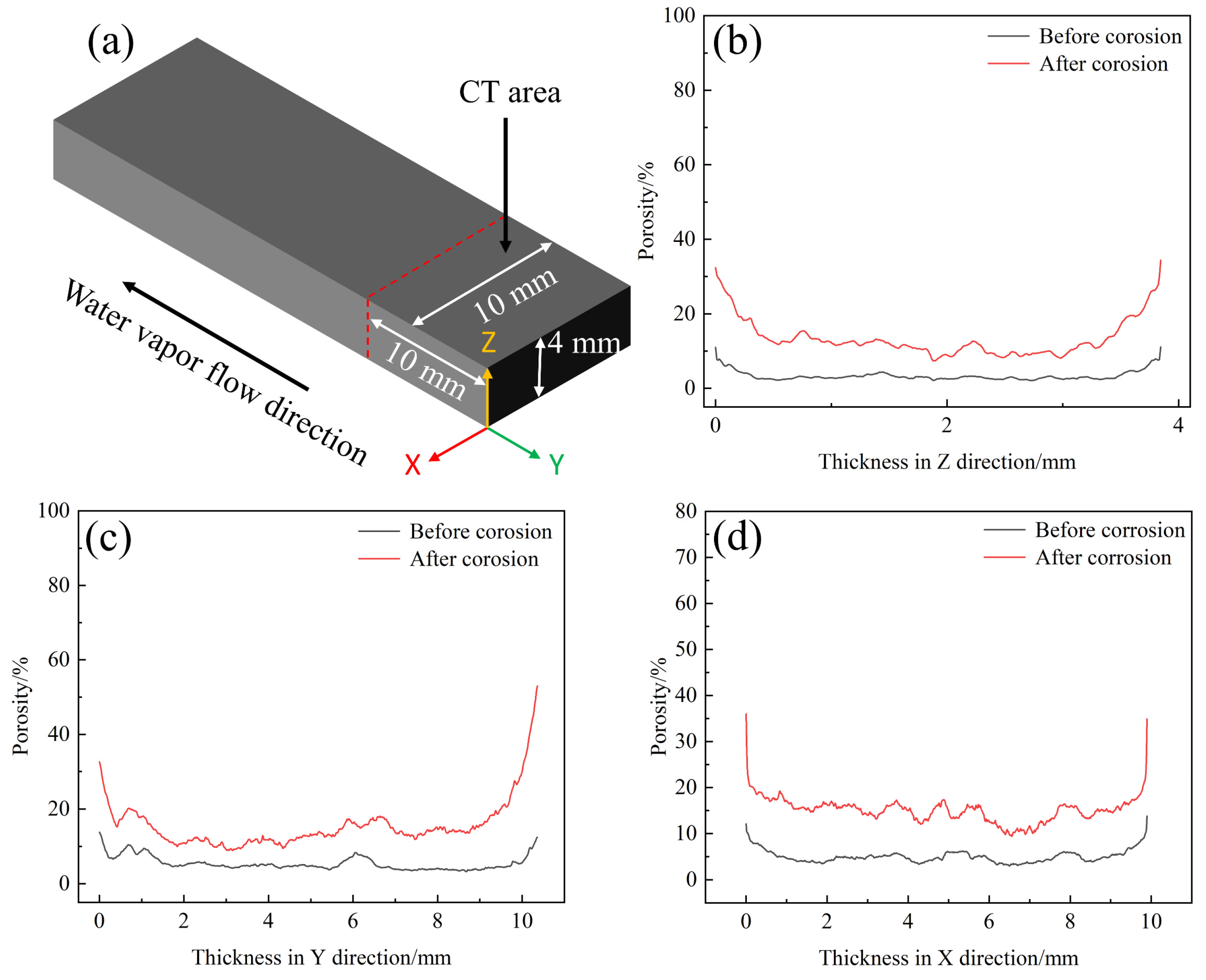Materials 17 06259 g009