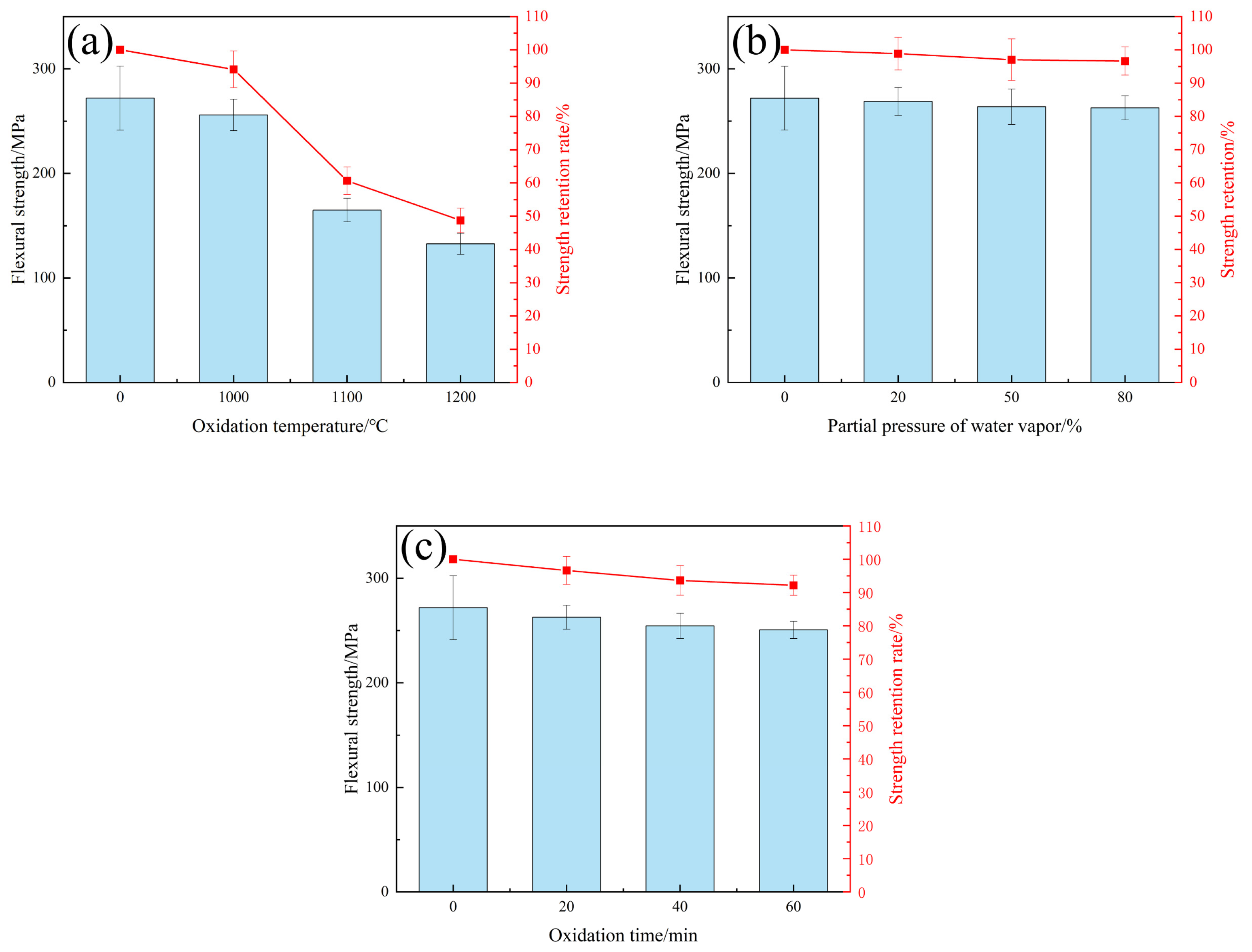 Materials 17 06259 g013