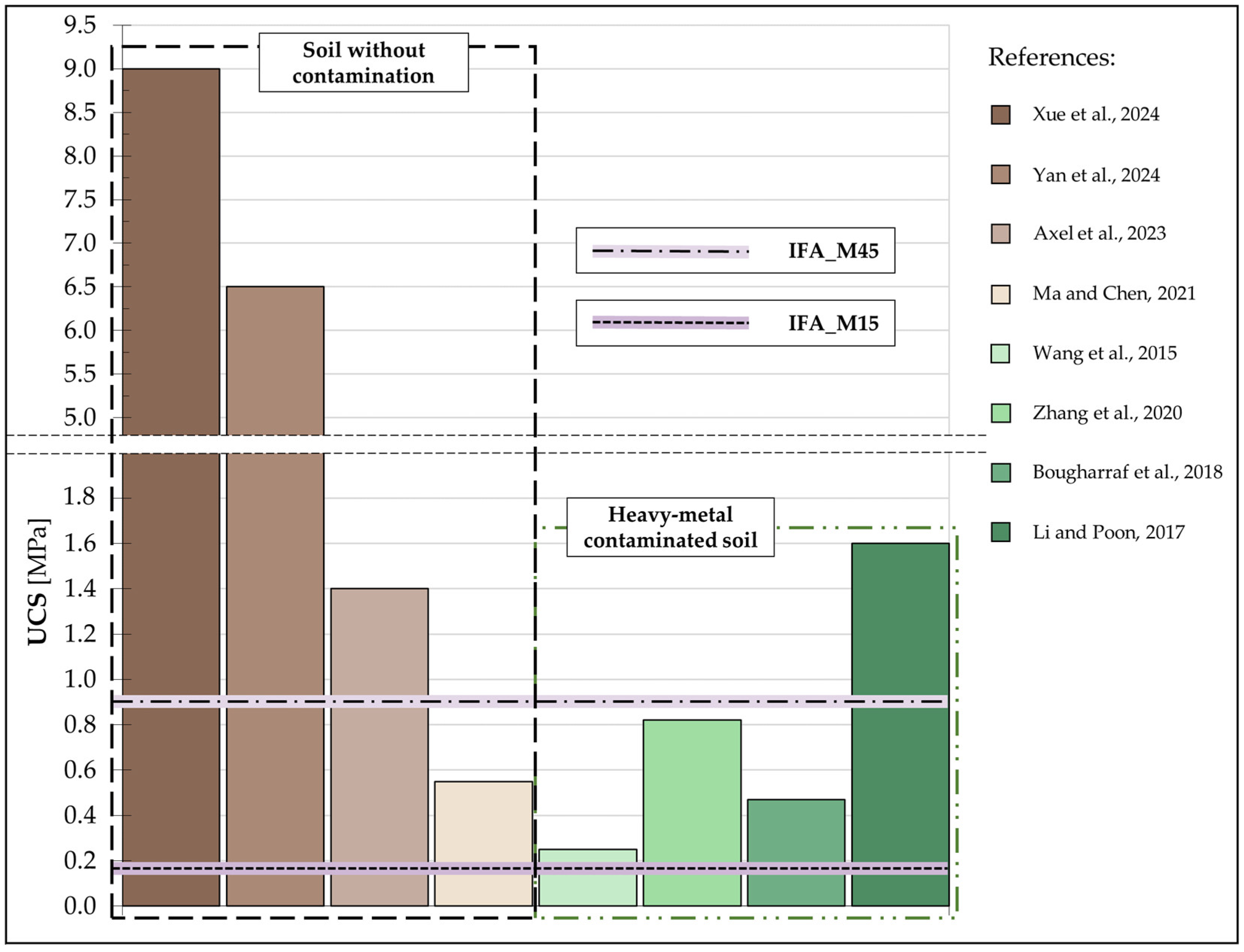 Materials 17 06266 g006
