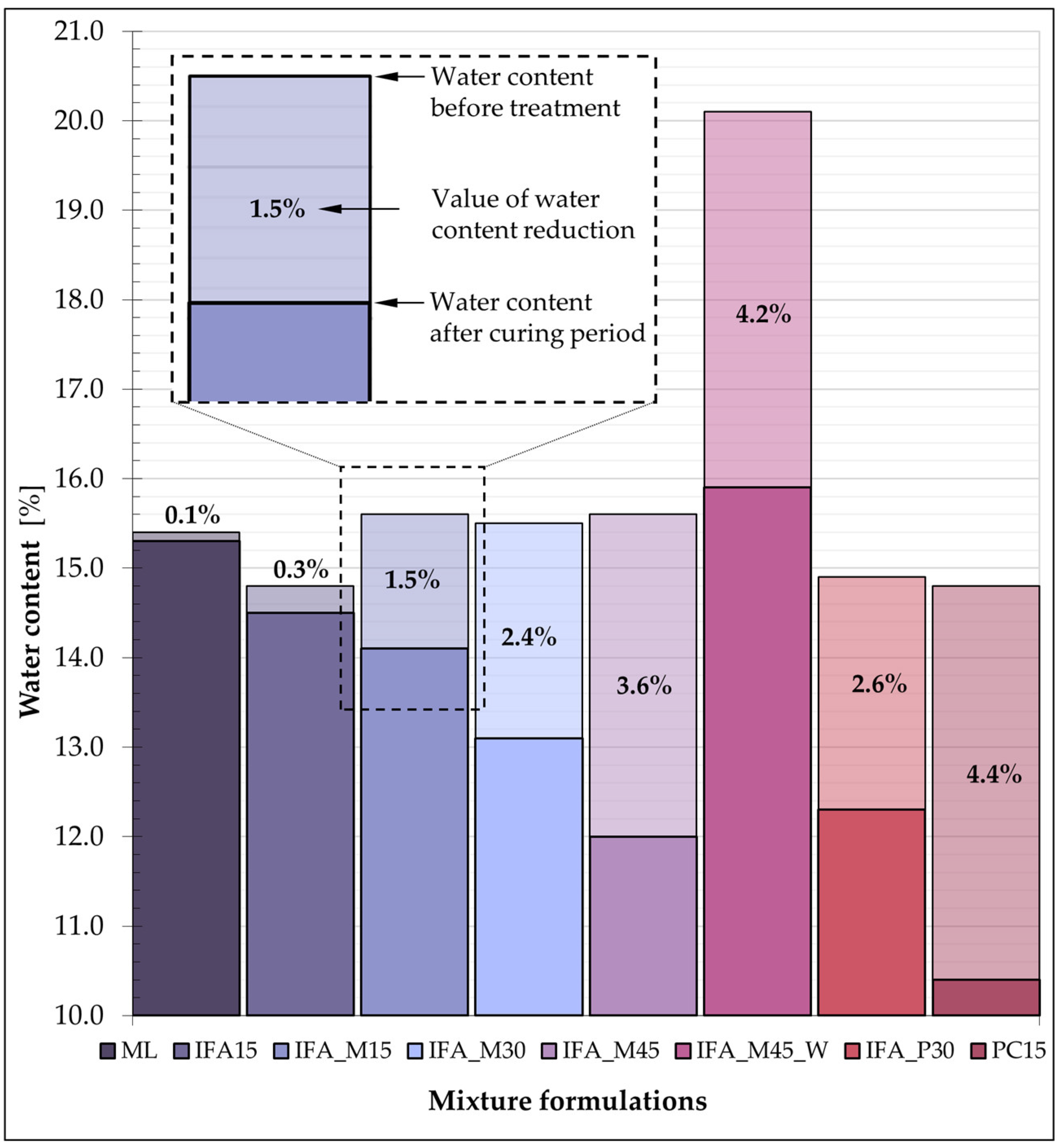 Materials 17 06266 g011