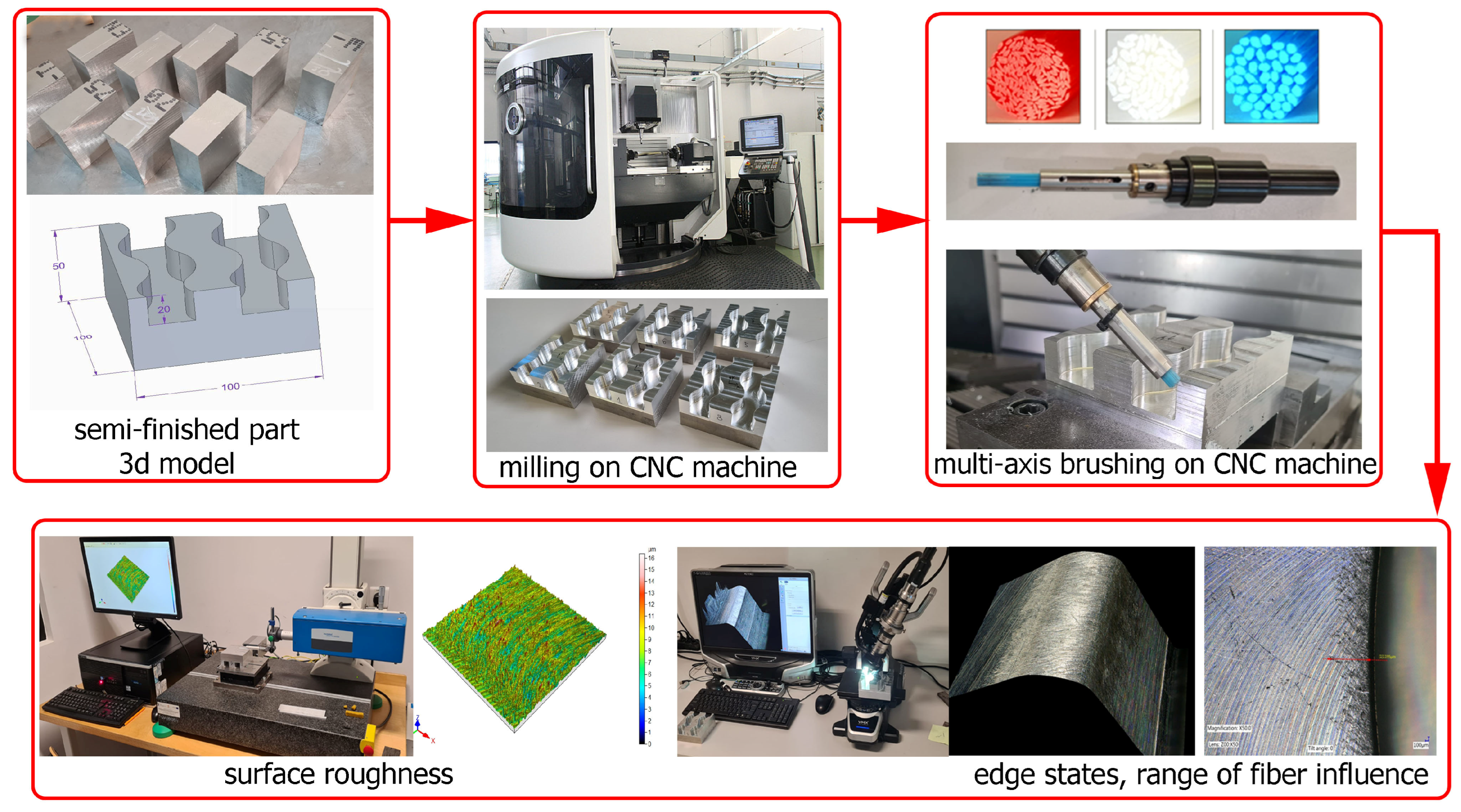 Materials 17 06267 g002 Materials 17 06267 g002