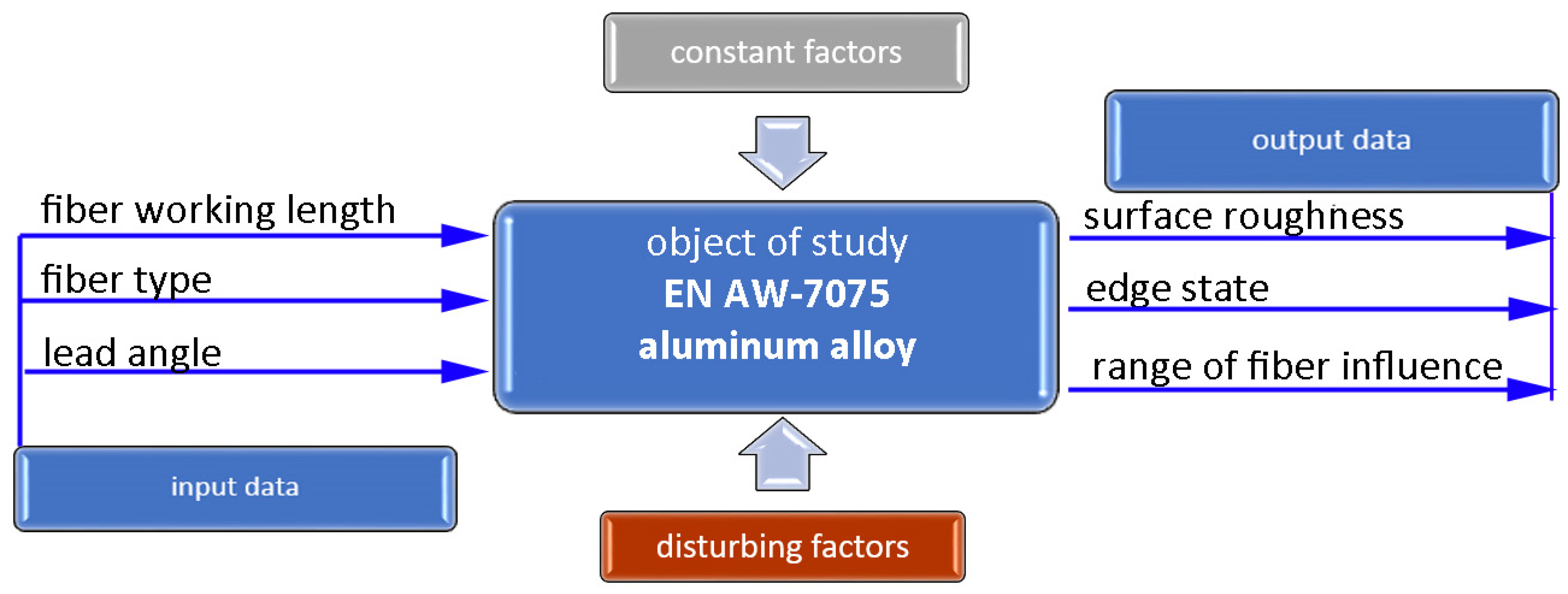 Materials 17 06267 g003 Materials 17 06267 g003