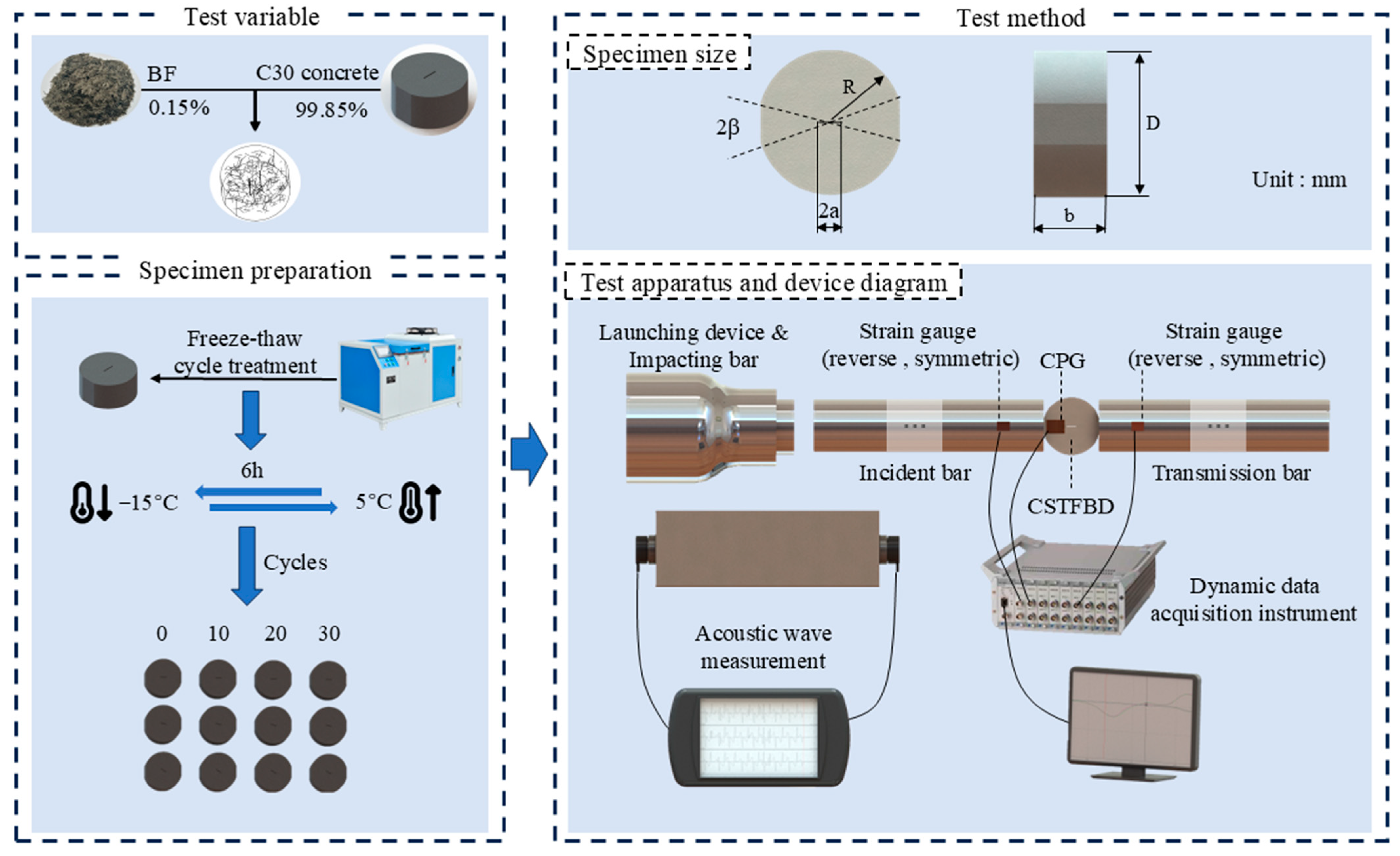 Materials 17 06275 g001