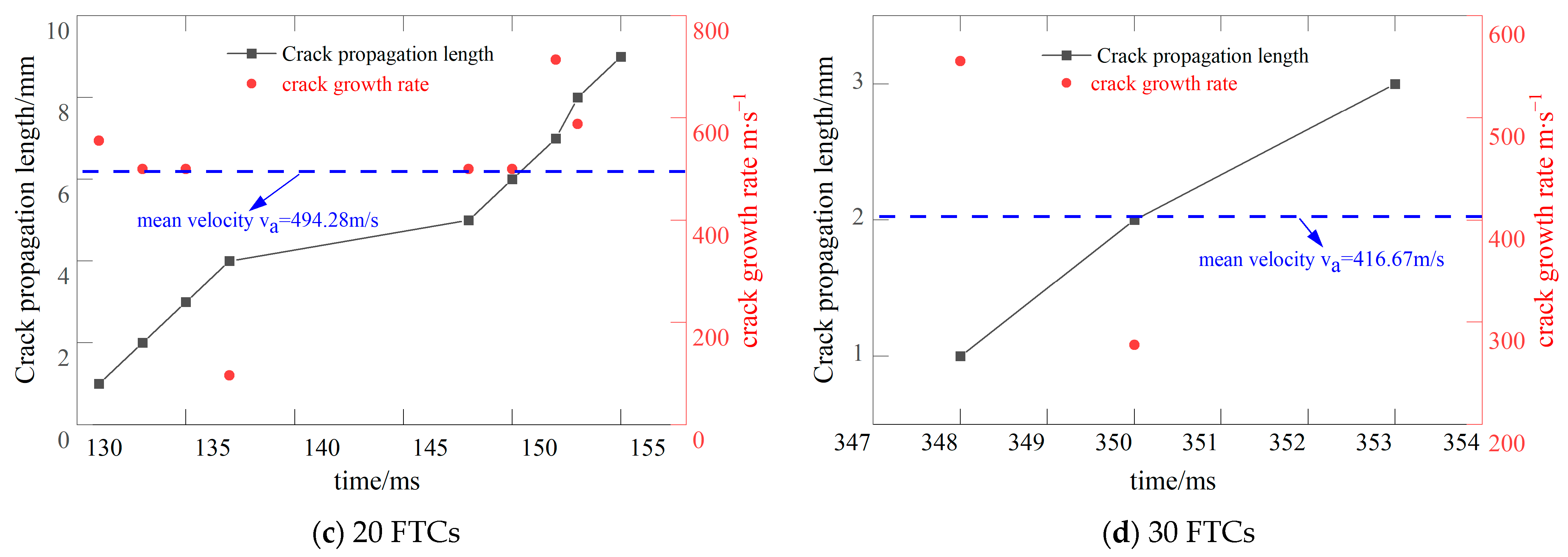 Materials 17 06275 g004b