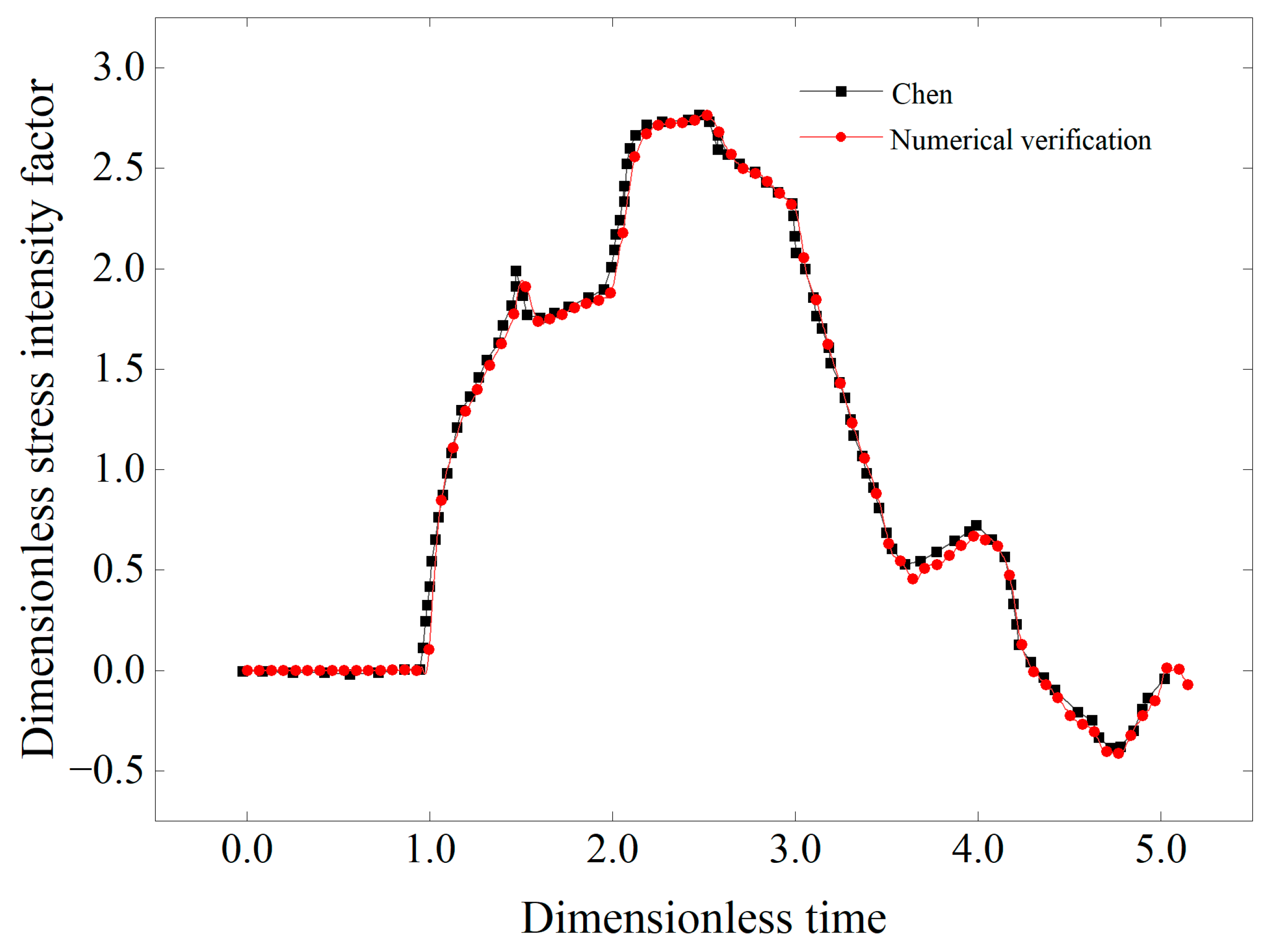 Materials 17 06275 g008