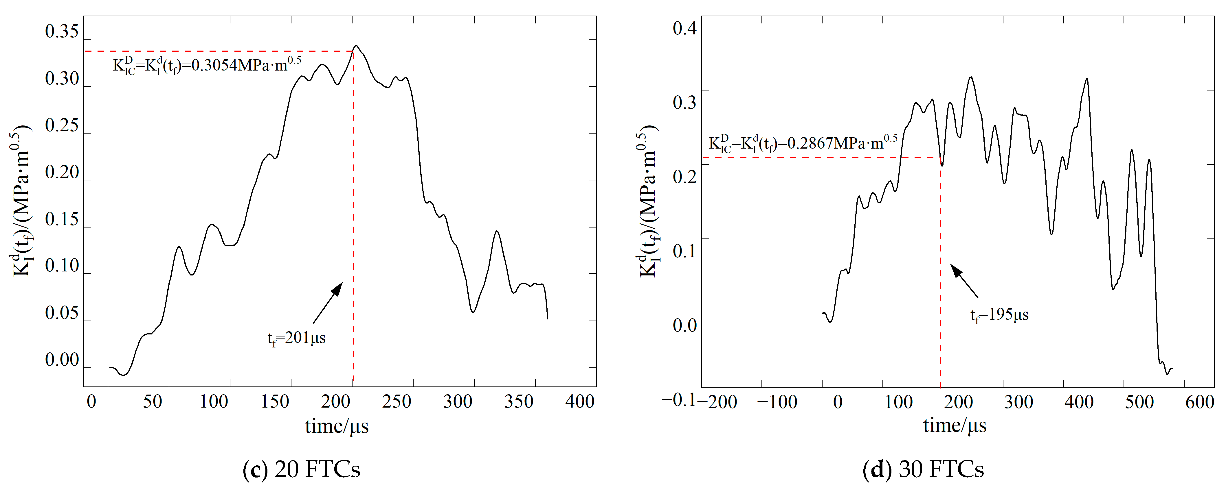 Materials 17 06275 g010b