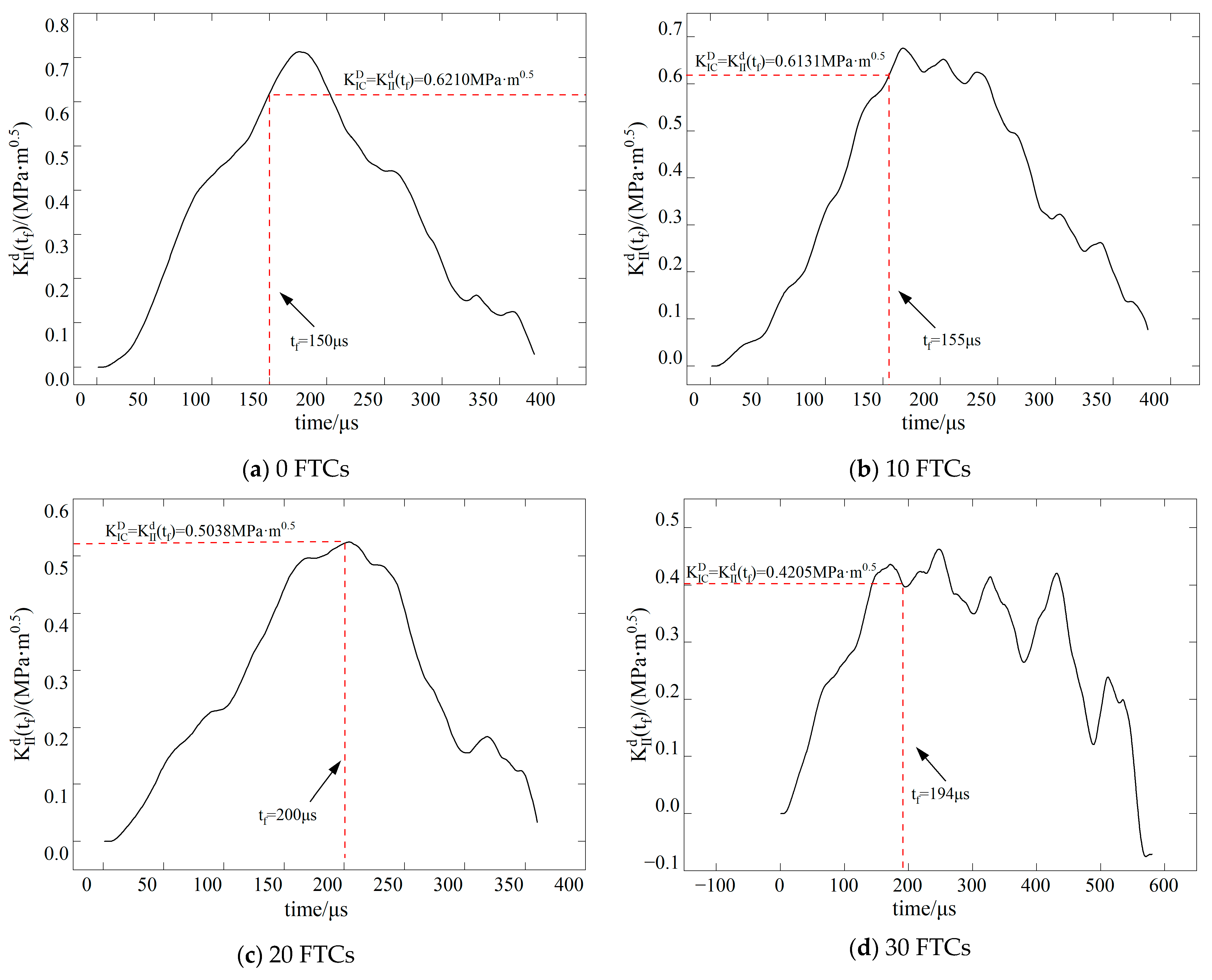 Materials 17 06275 g011