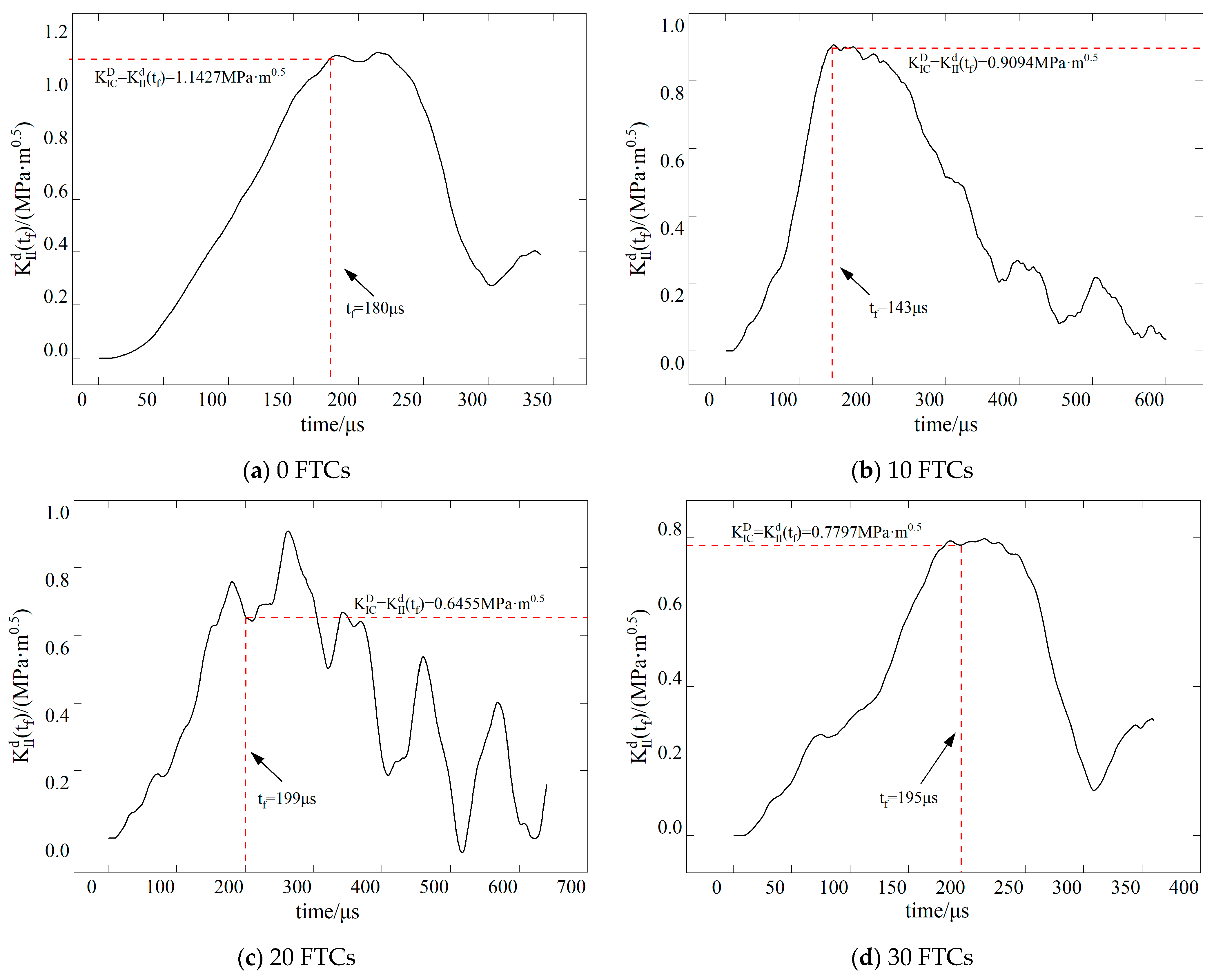 Materials 17 06275 g012
