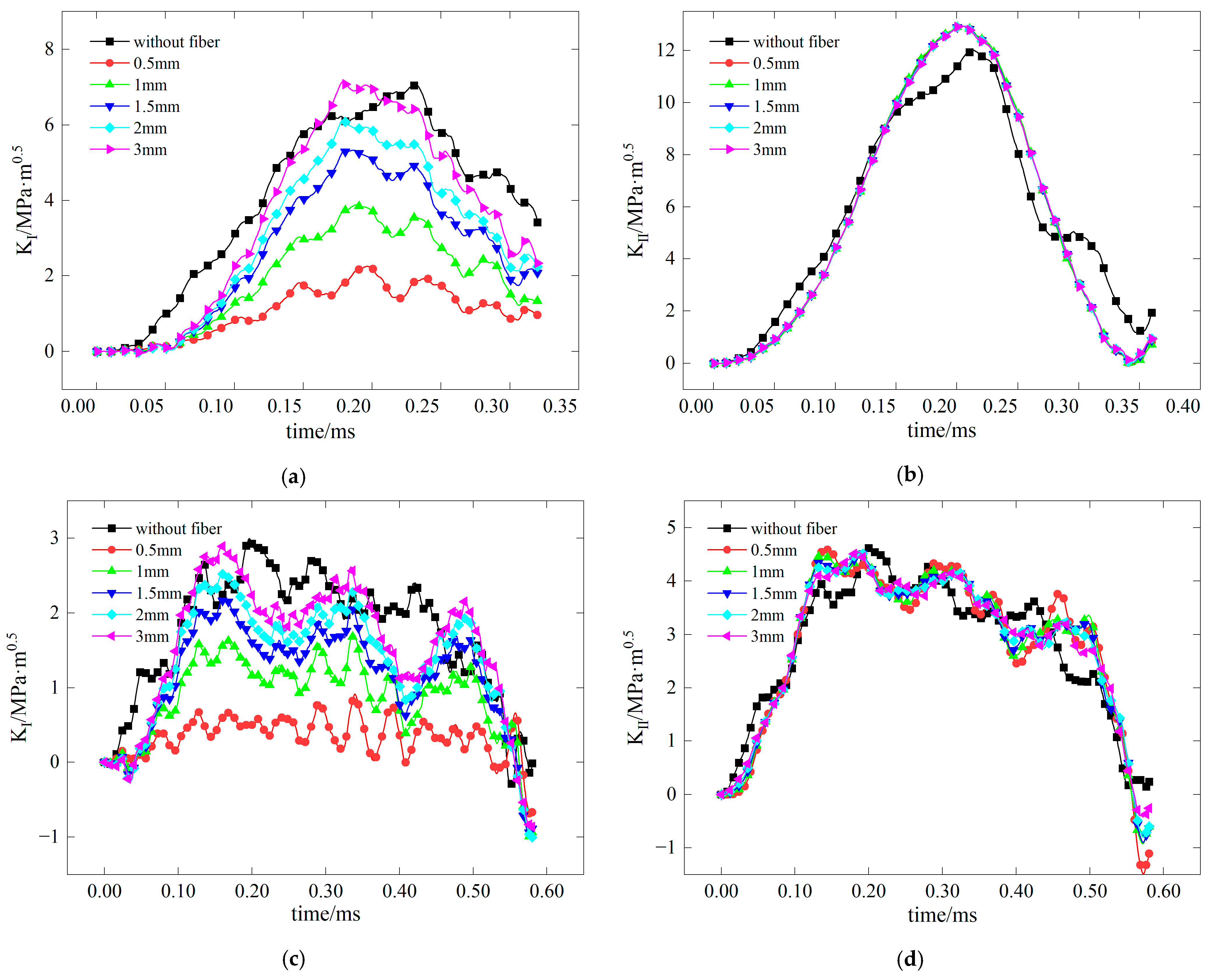 Materials 17 06275 g019