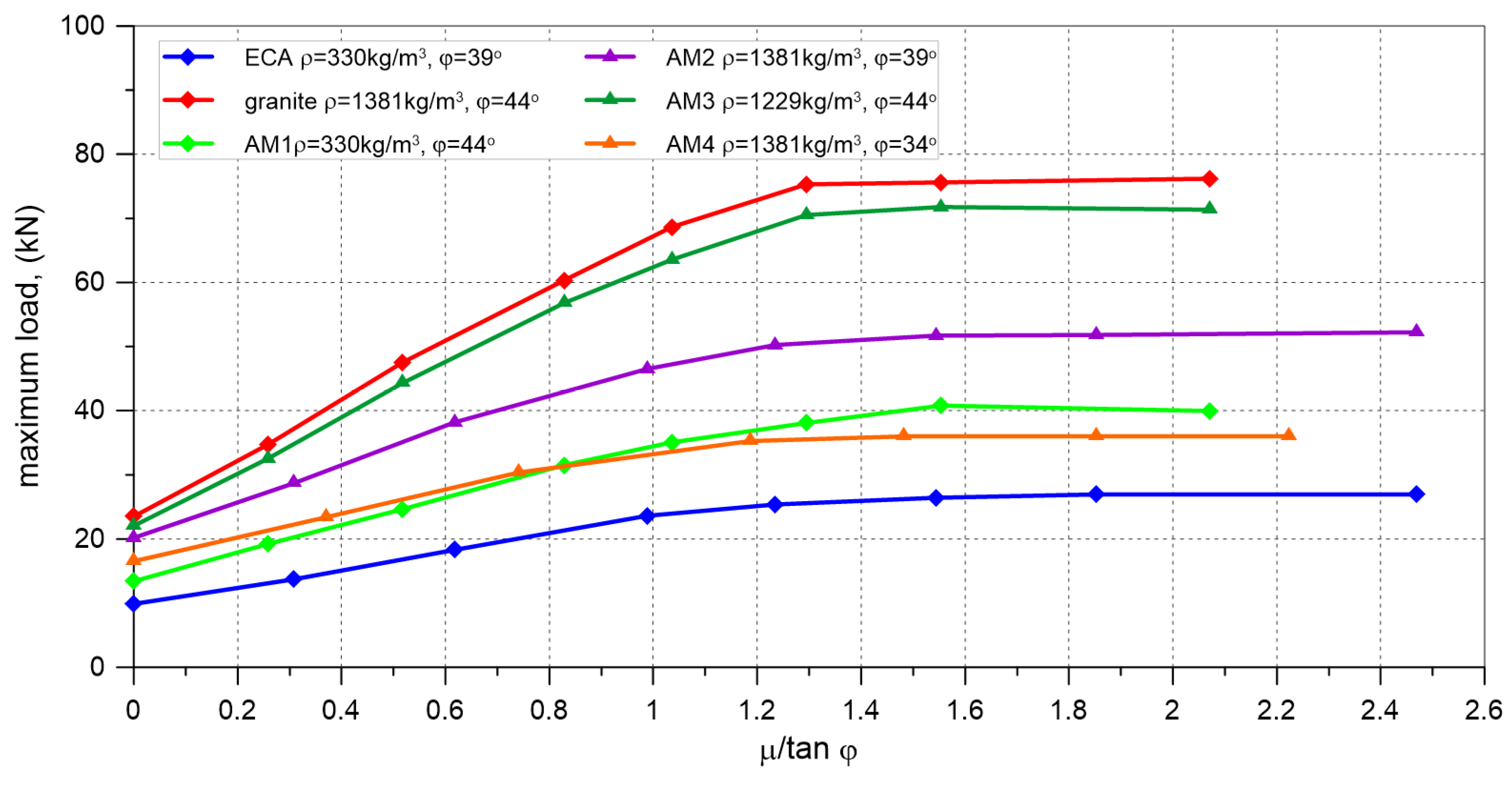 Materials 17 06277 g017