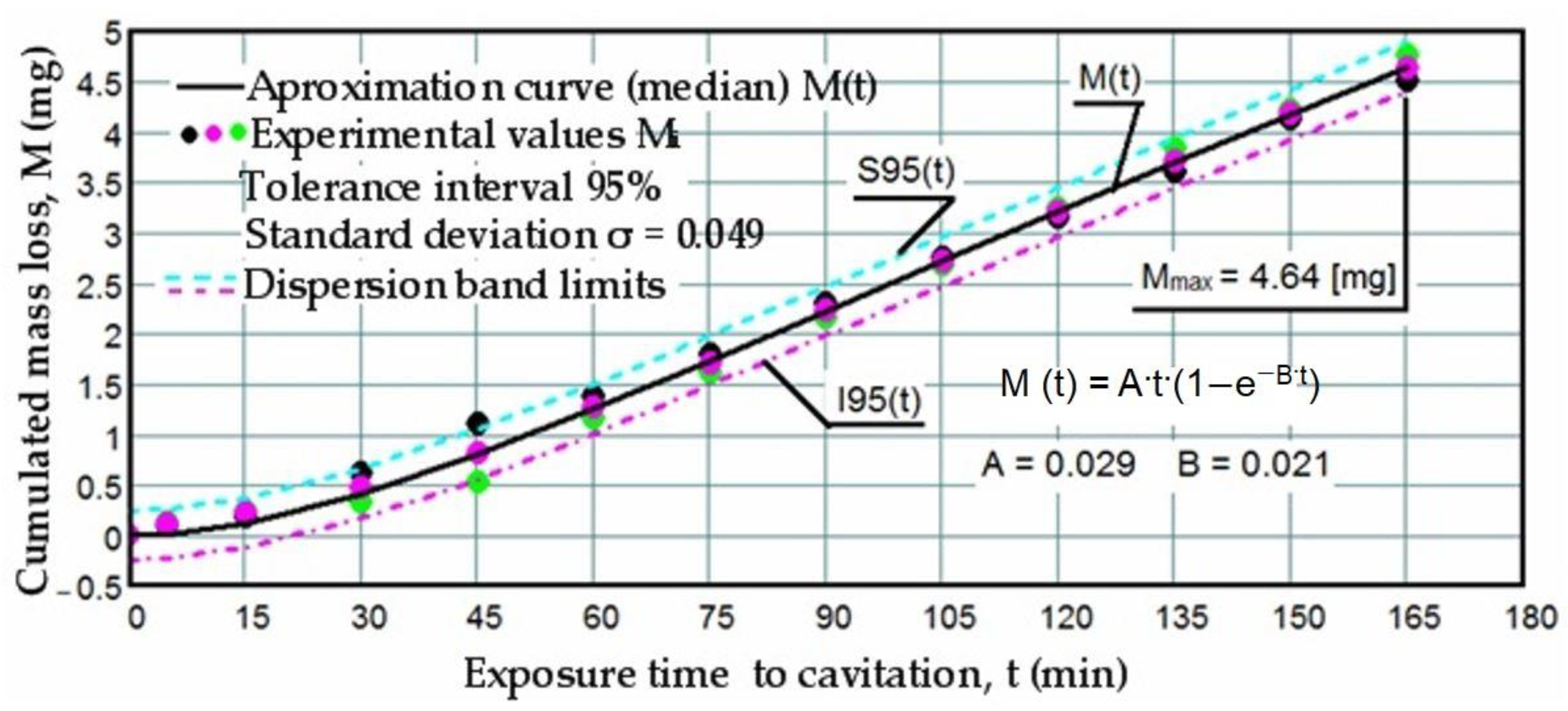 Materials 17 06278 g005