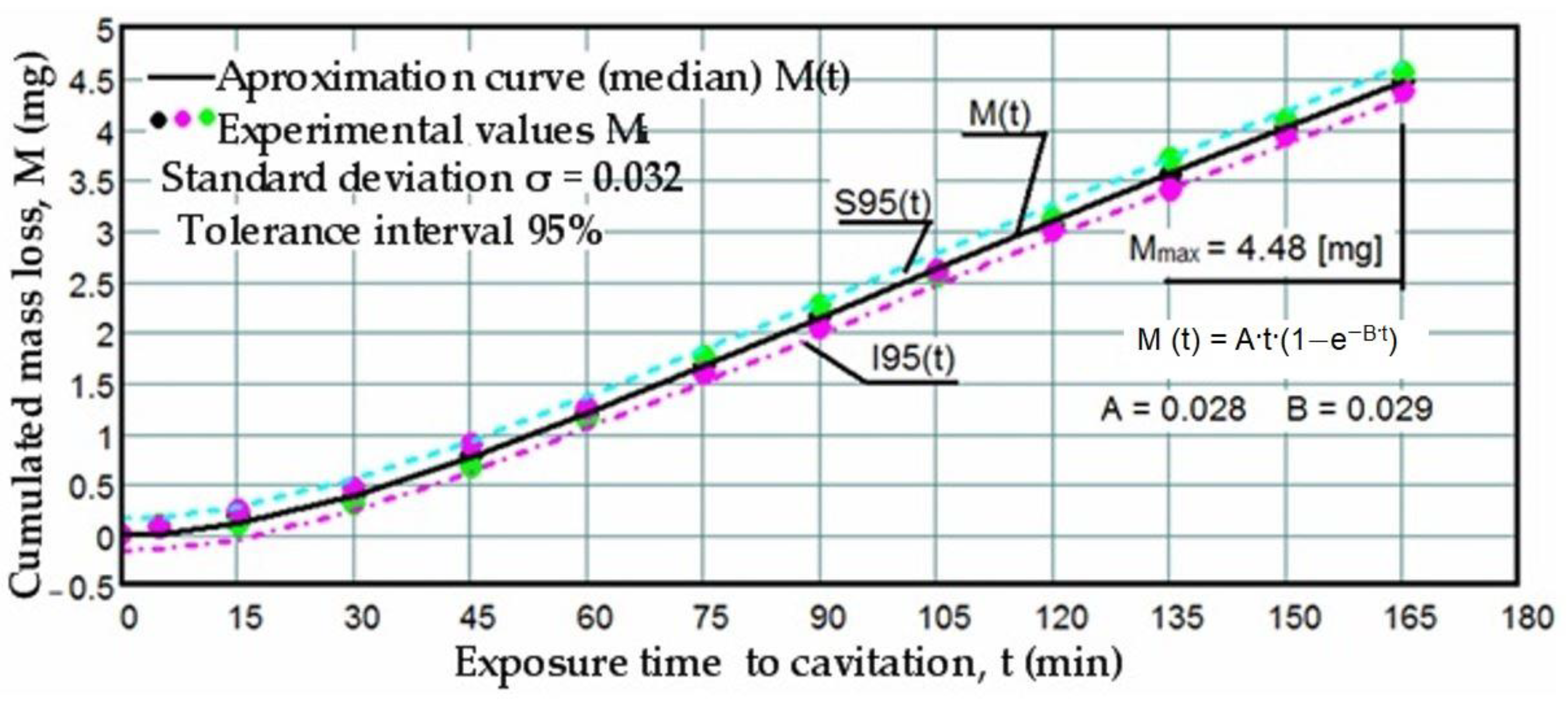 Materials 17 06278 g007