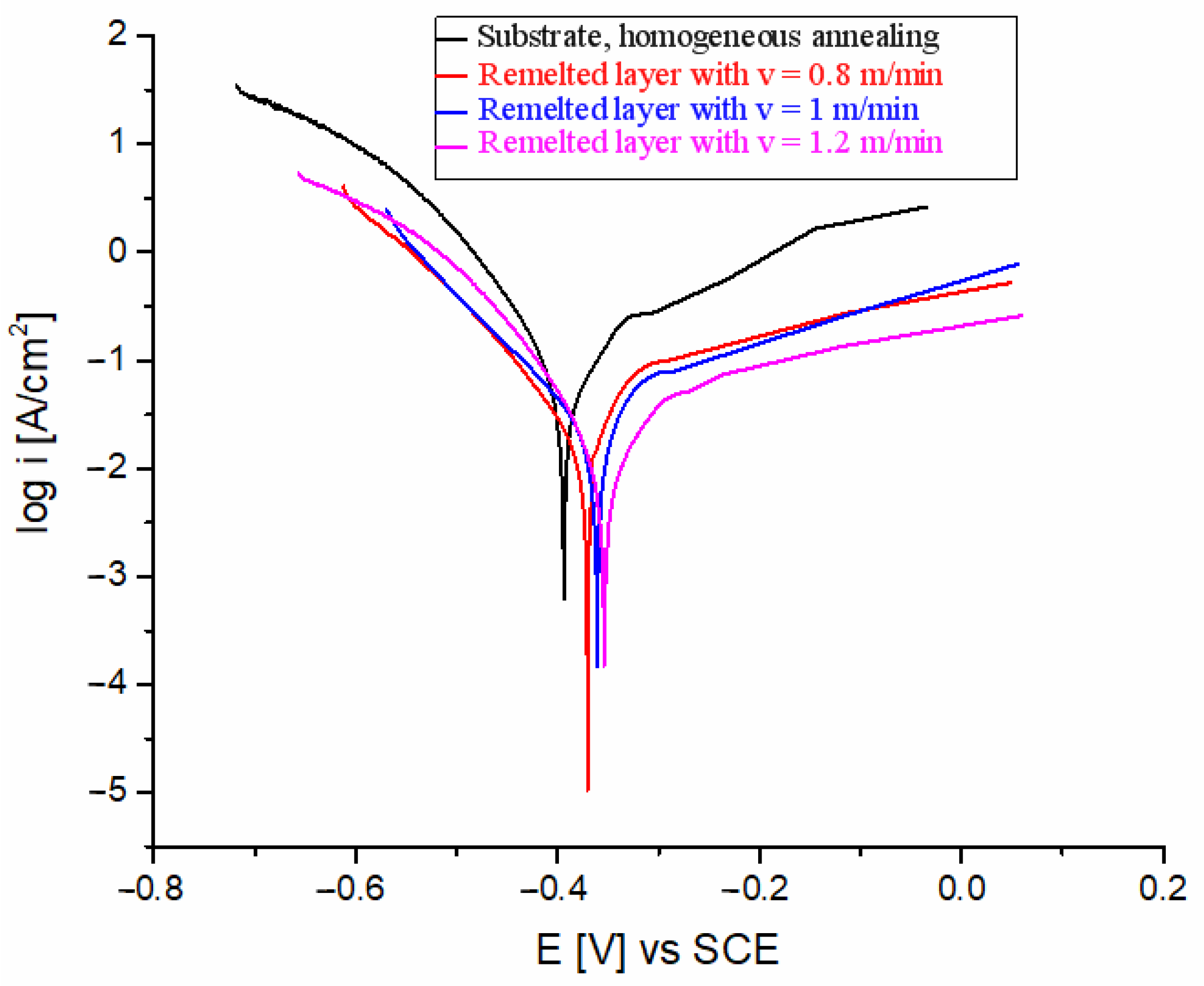 Materials 17 06278 g017